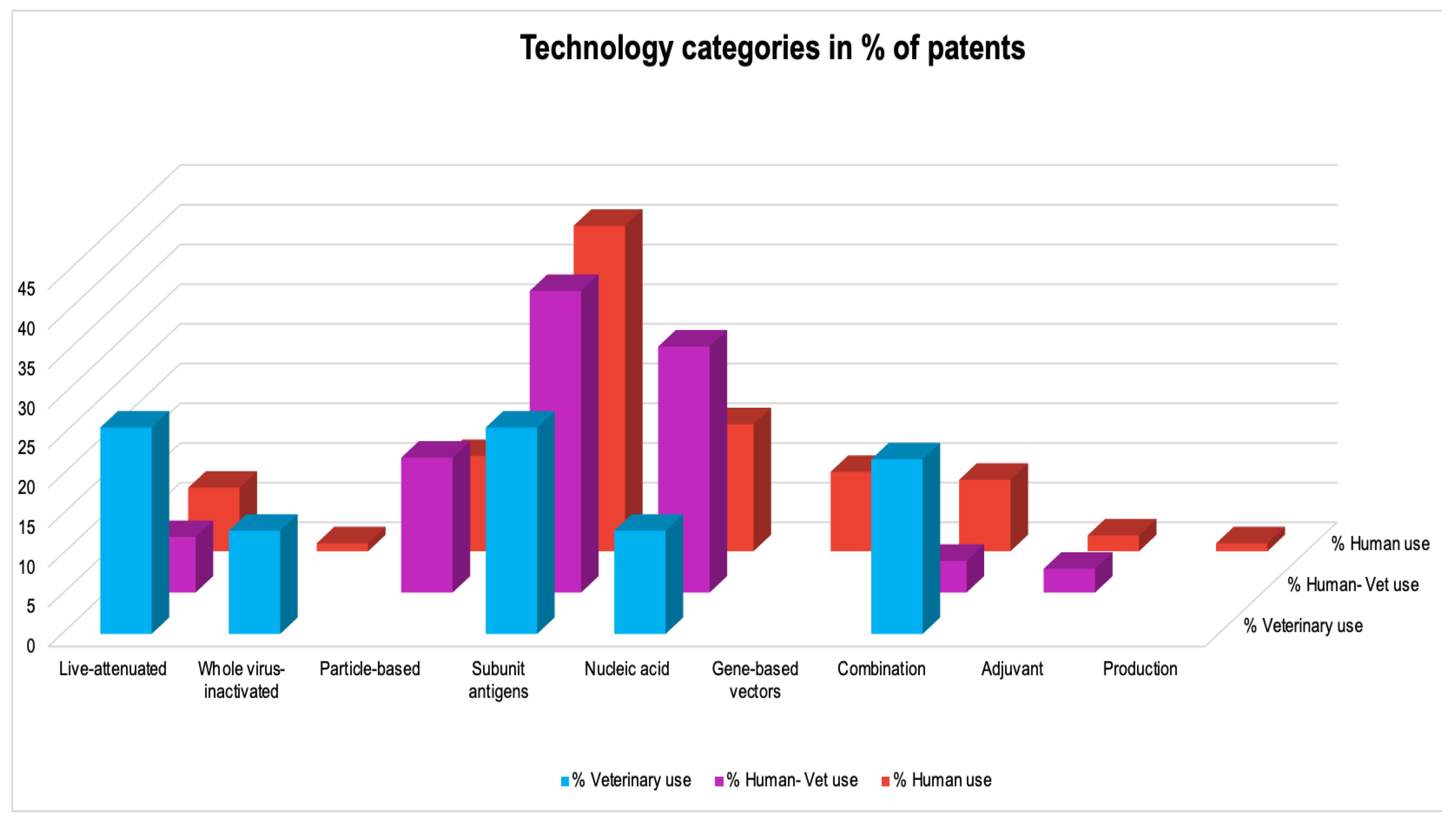 Pathogens 12 00046 g005