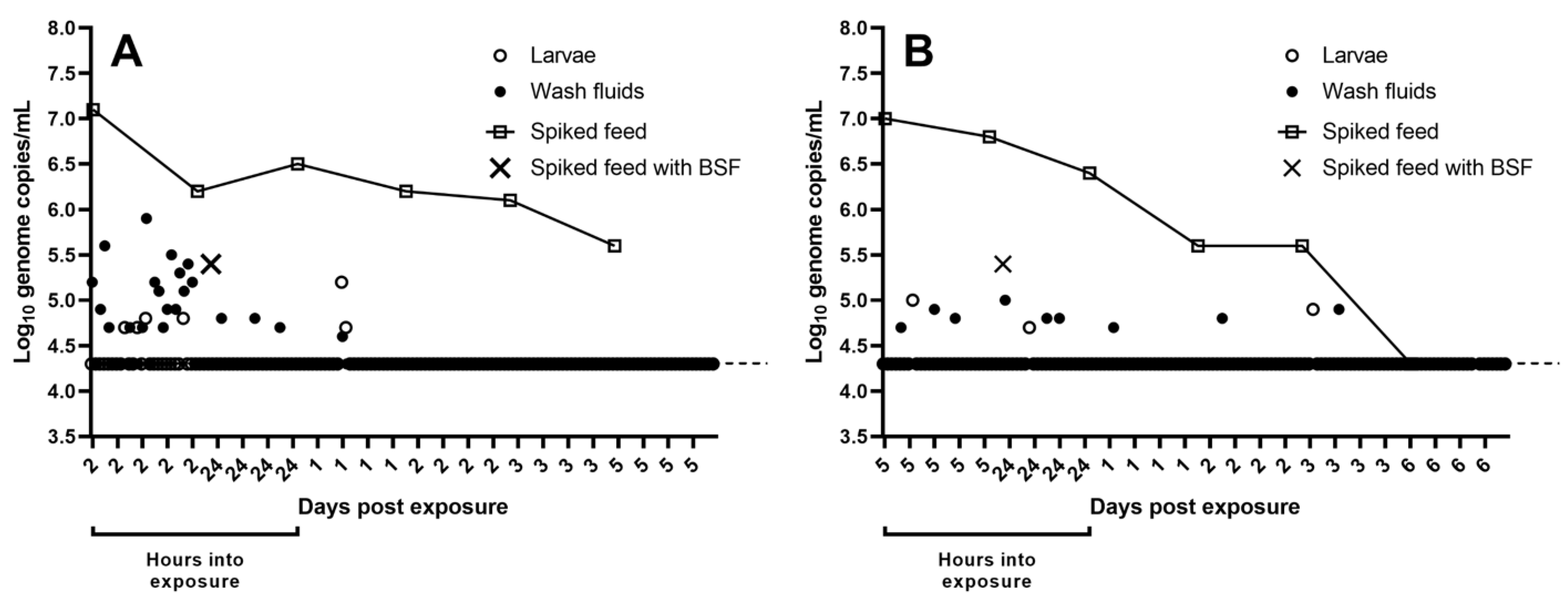 Pathogens 12 00047 g003 Pathogens 12 00047 g003