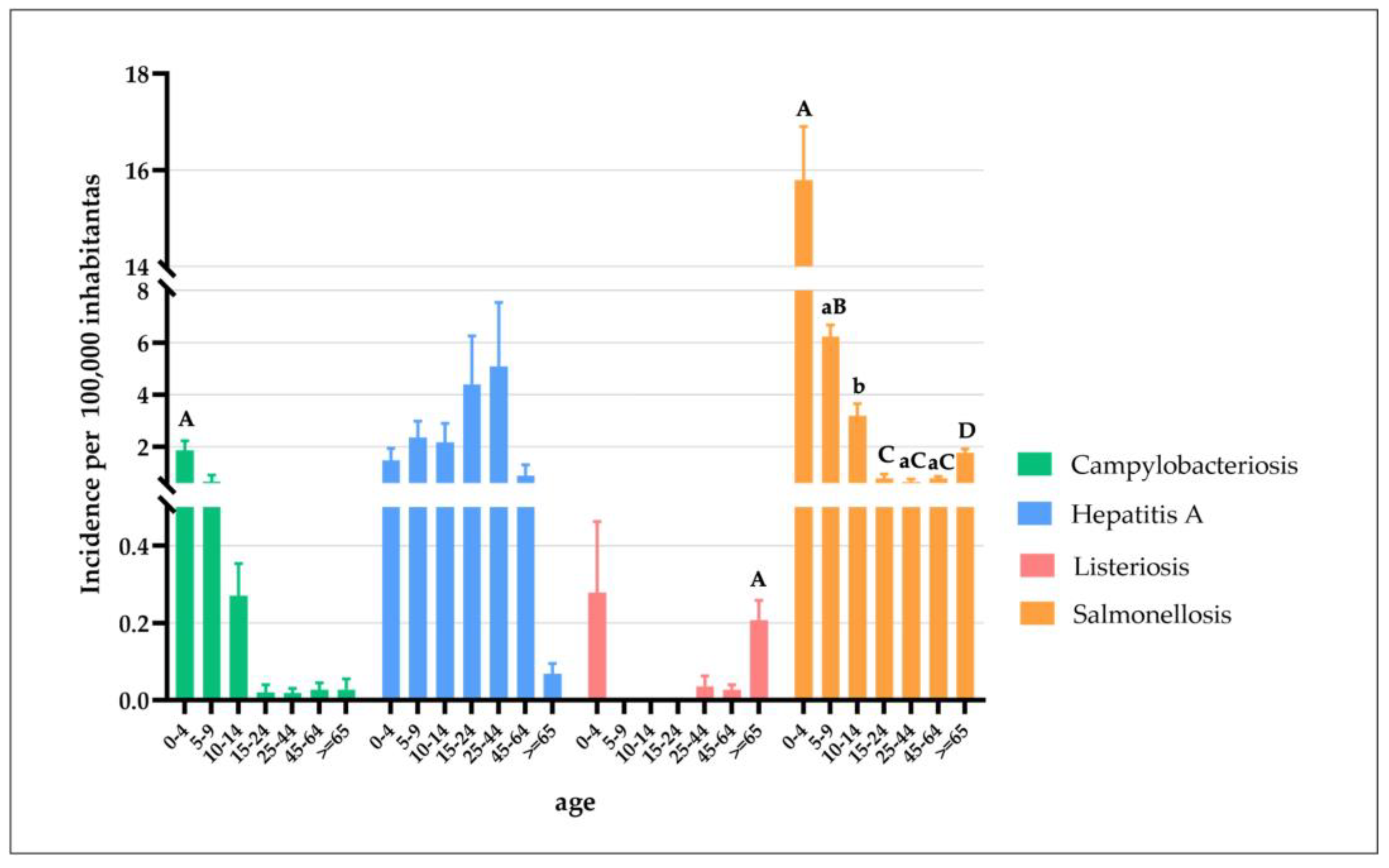 Pathogens 12 00048 g005