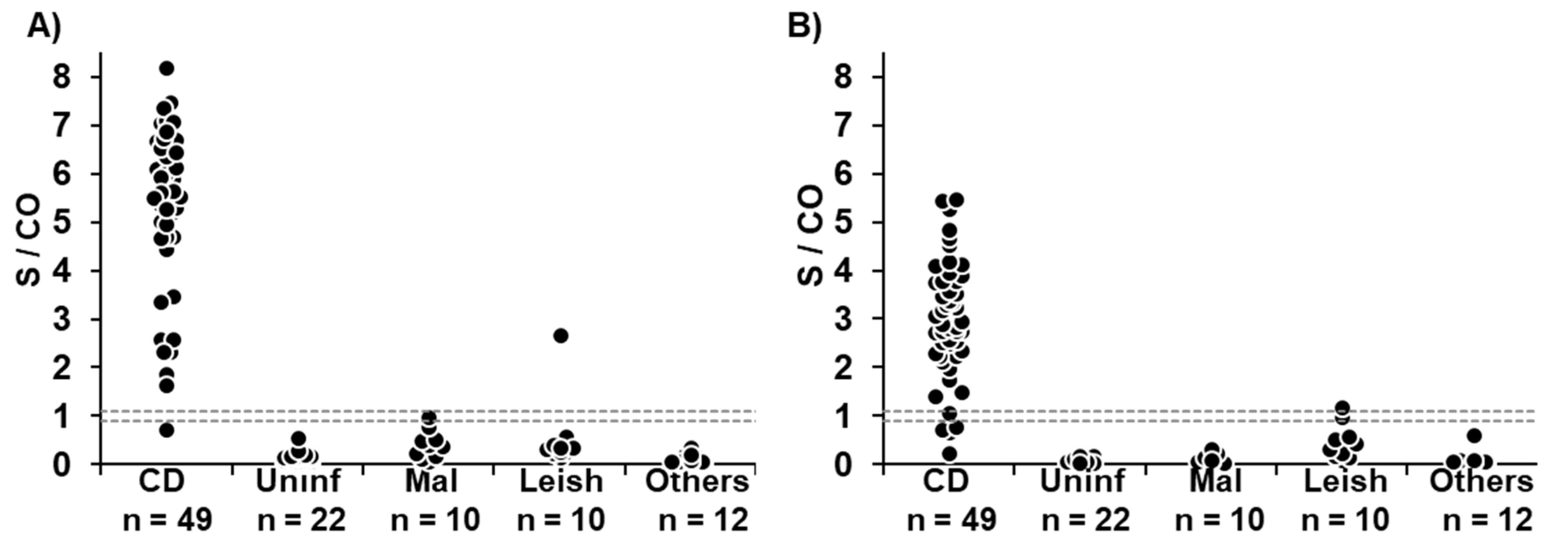 Pathogens 12 00050 g001