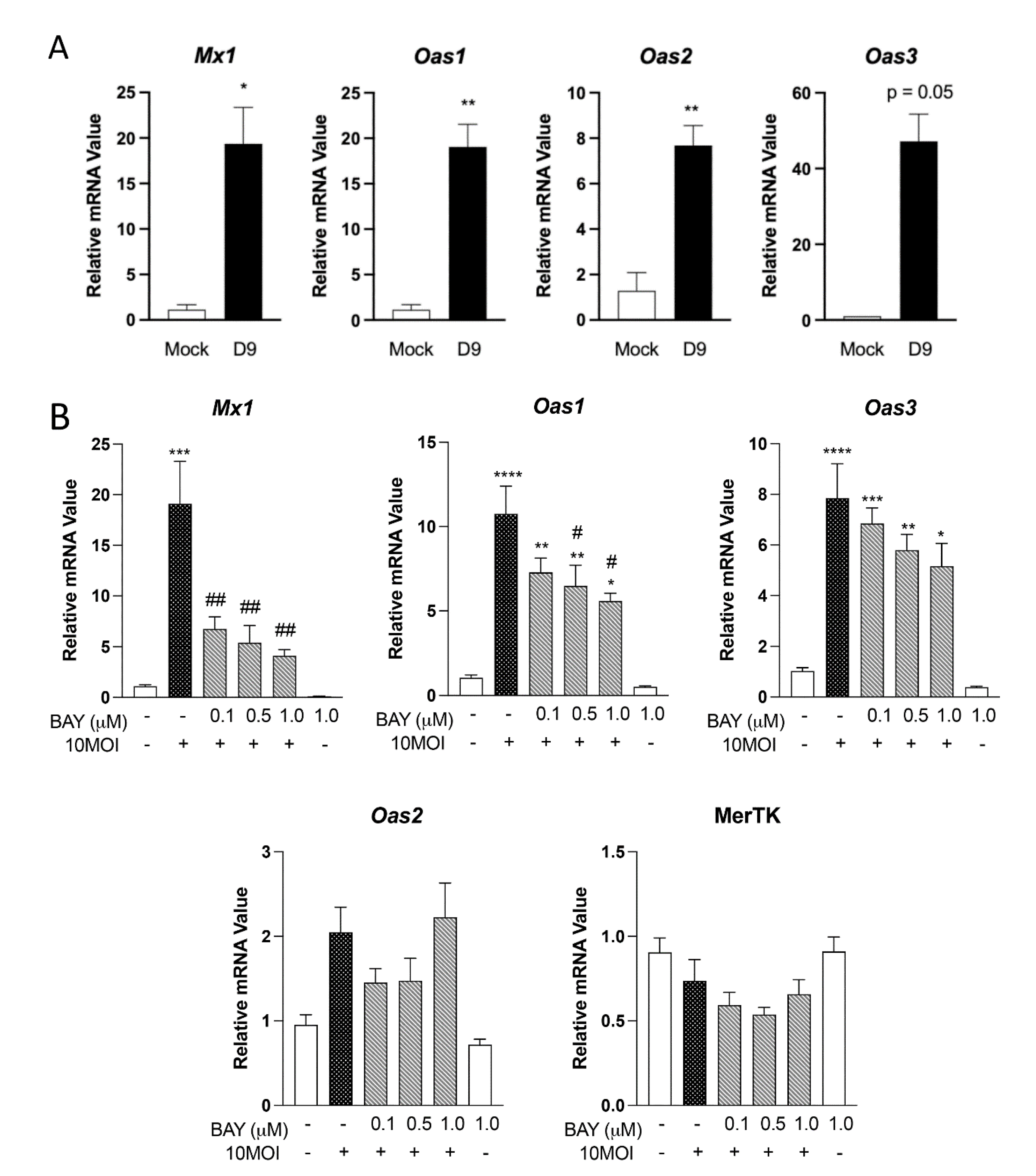 Pathogens 12 00053 g004 Pathogens 12 00053 g004