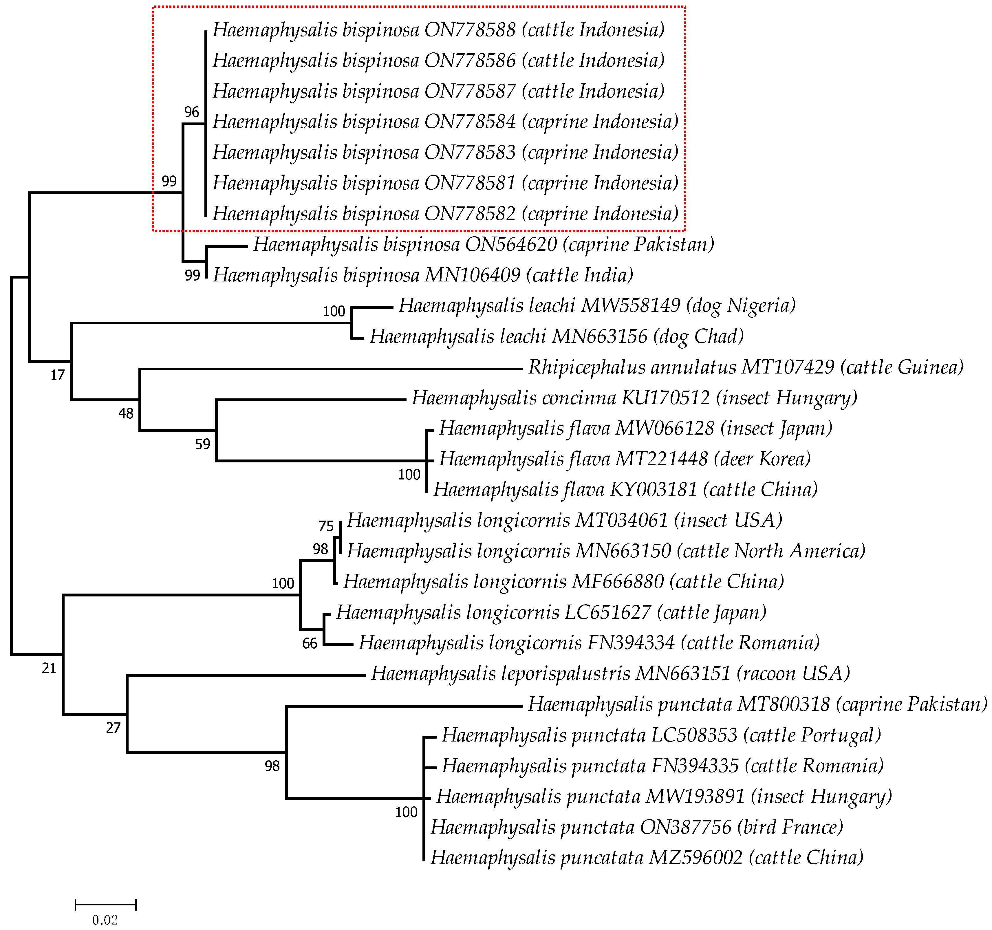 Pathogens 12 00059 g003