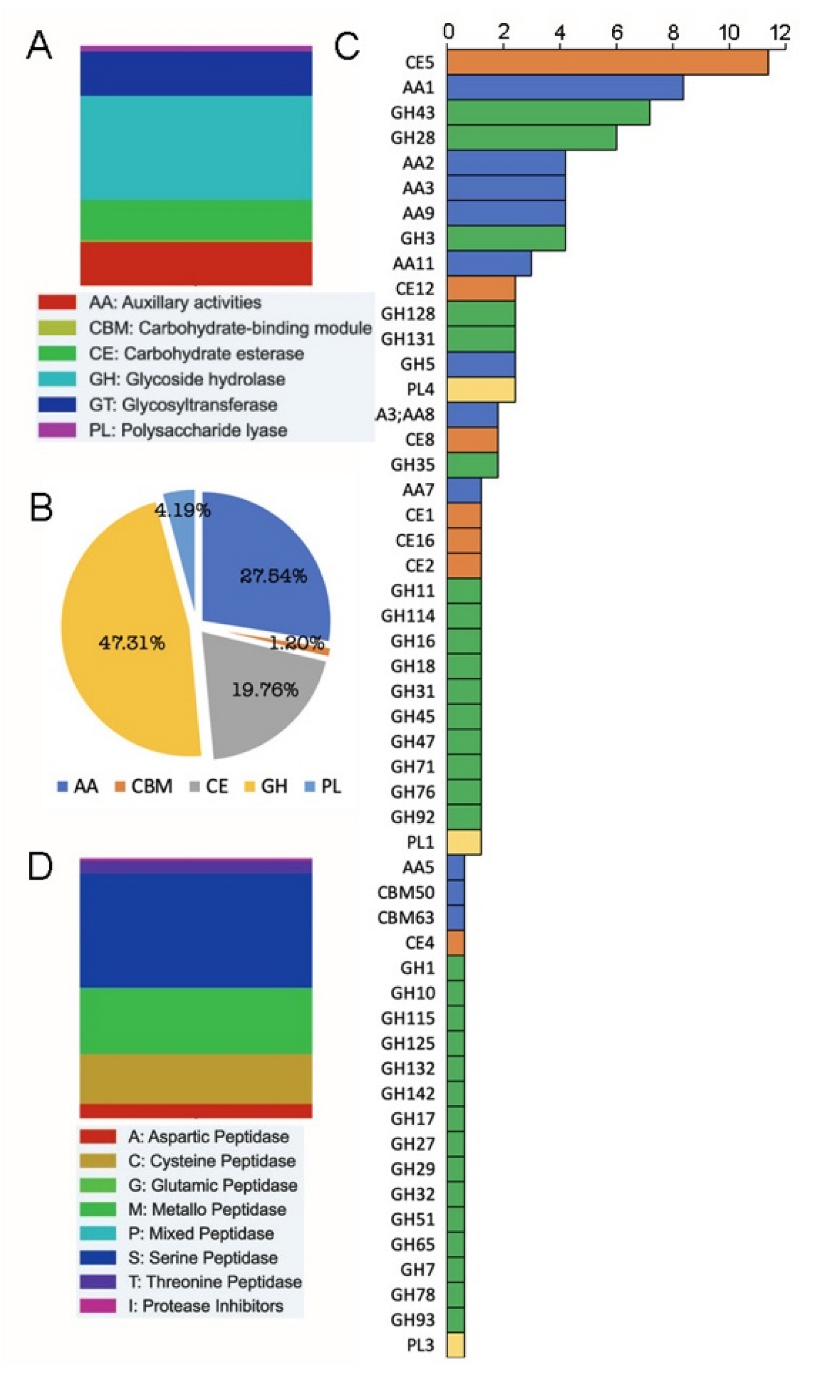 Pathogens 12 00066 g003