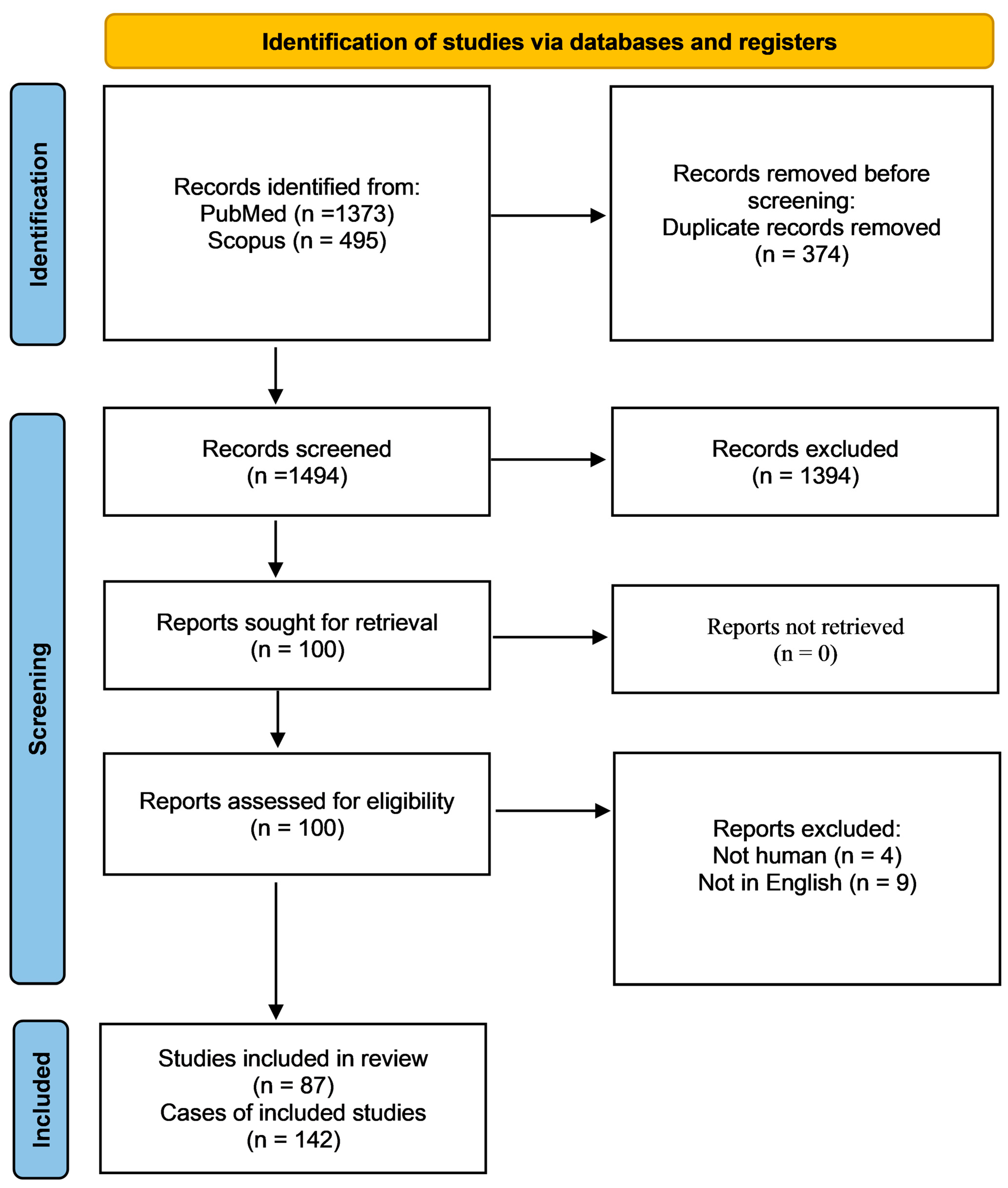 Pathogens 12 00067 g001