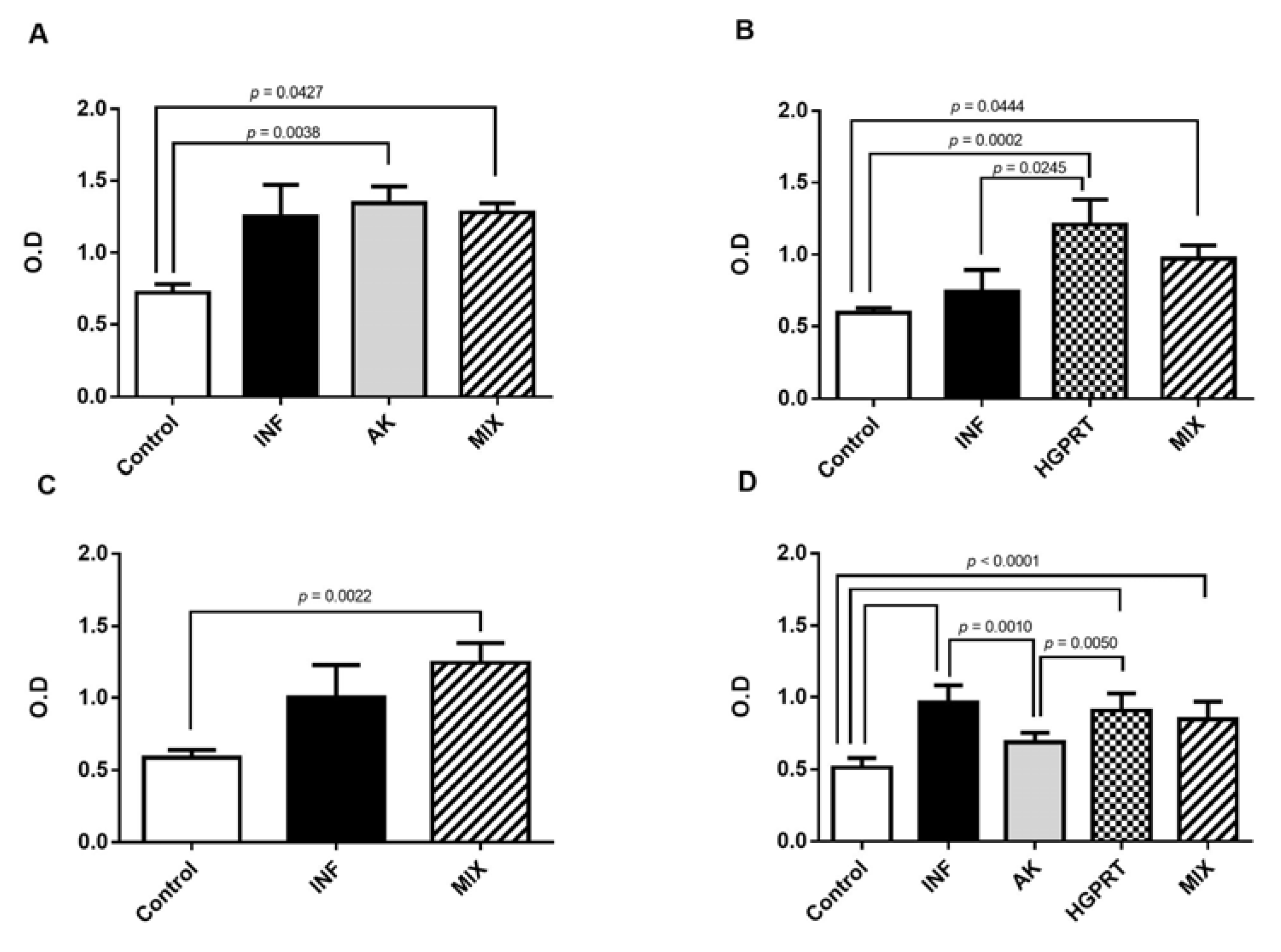 Pathogens 12 00069 g002 Pathogens 12 00069 g002