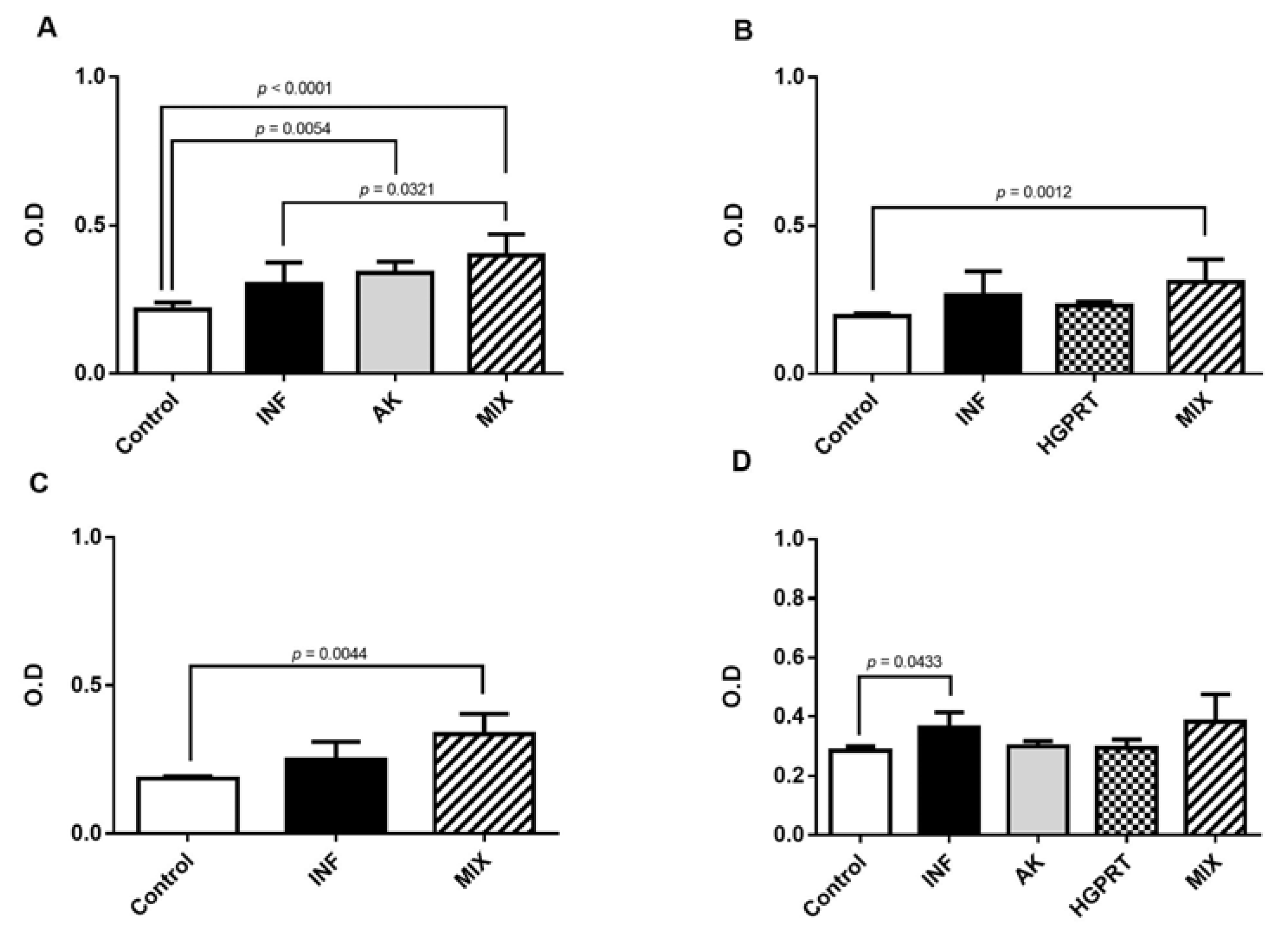 Pathogens 12 00069 g003 Pathogens 12 00069 g003