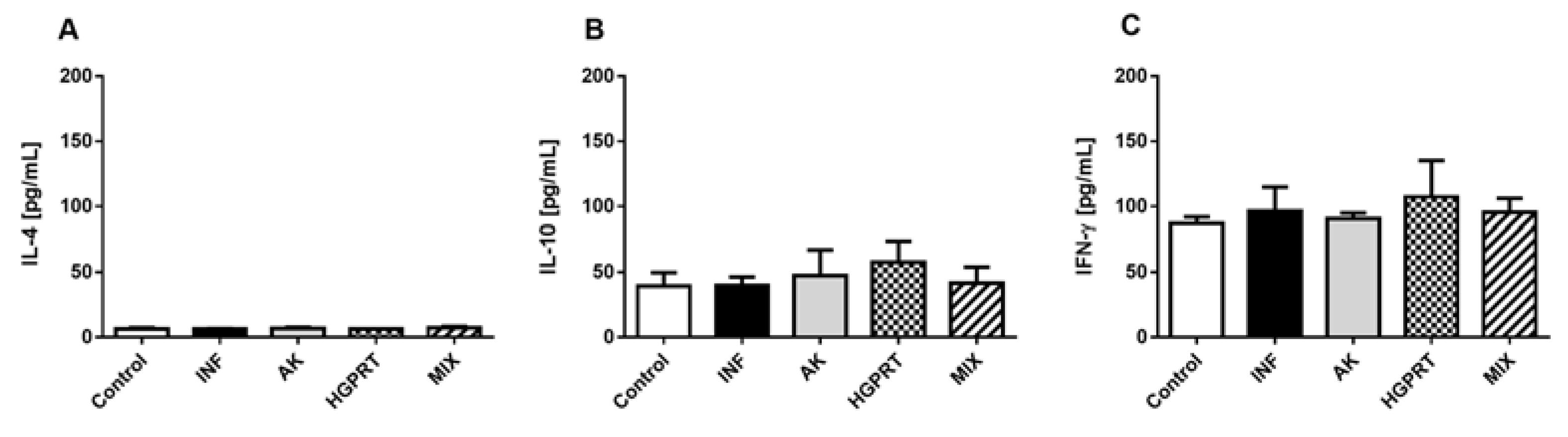Pathogens 12 00069 g004 Pathogens 12 00069 g004