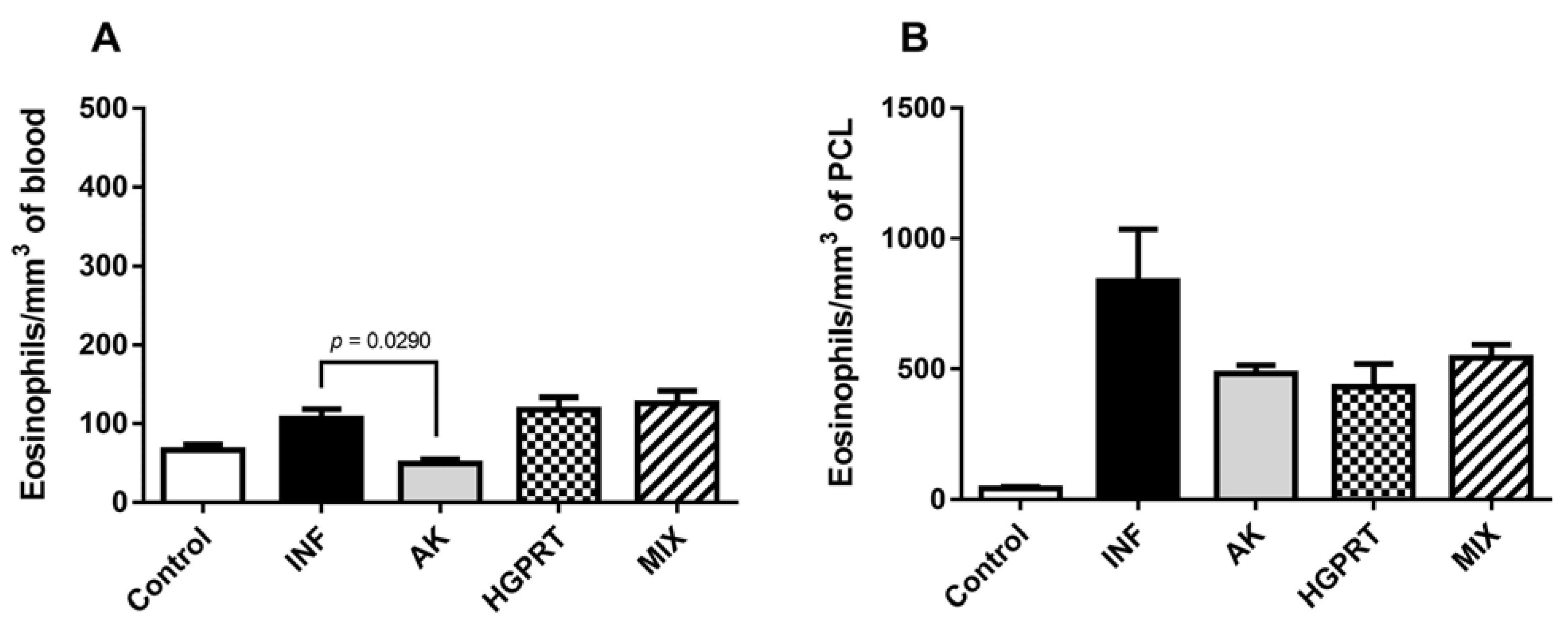 Pathogens 12 00069 g005 Pathogens 12 00069 g005