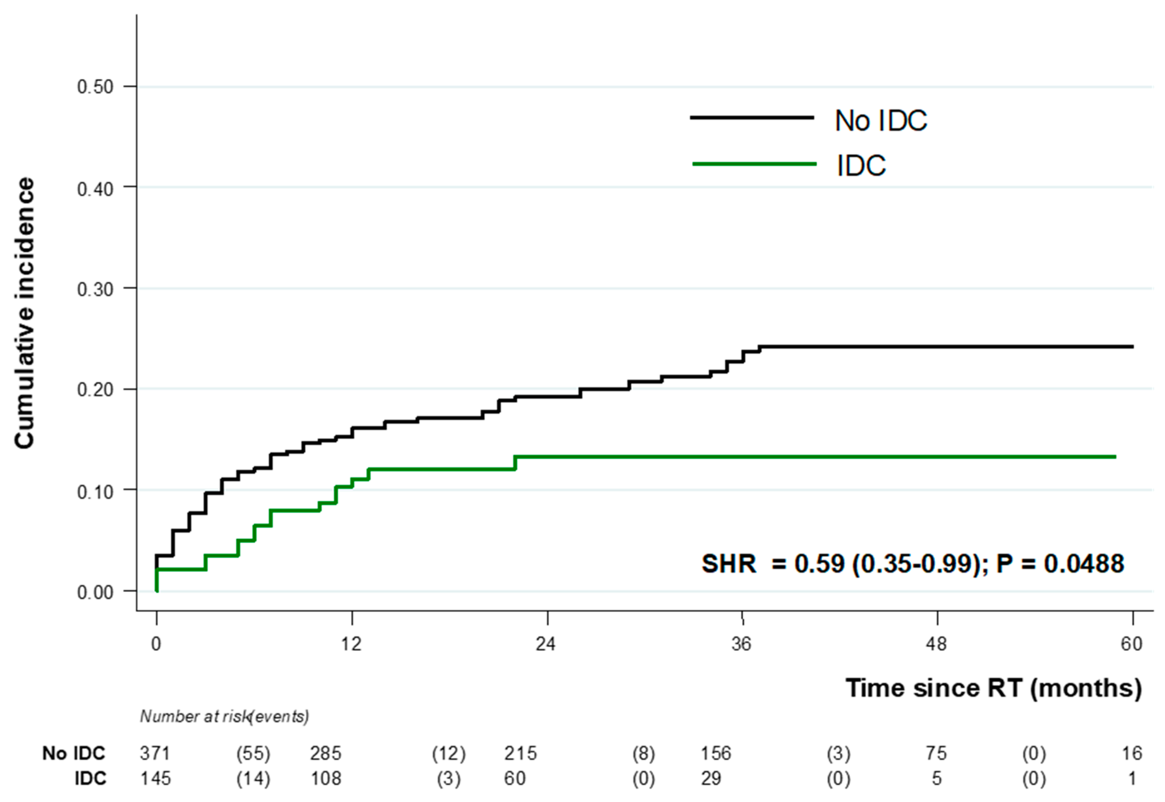 Pathogens 12 00074 g002 Pathogens 12 00074 g002