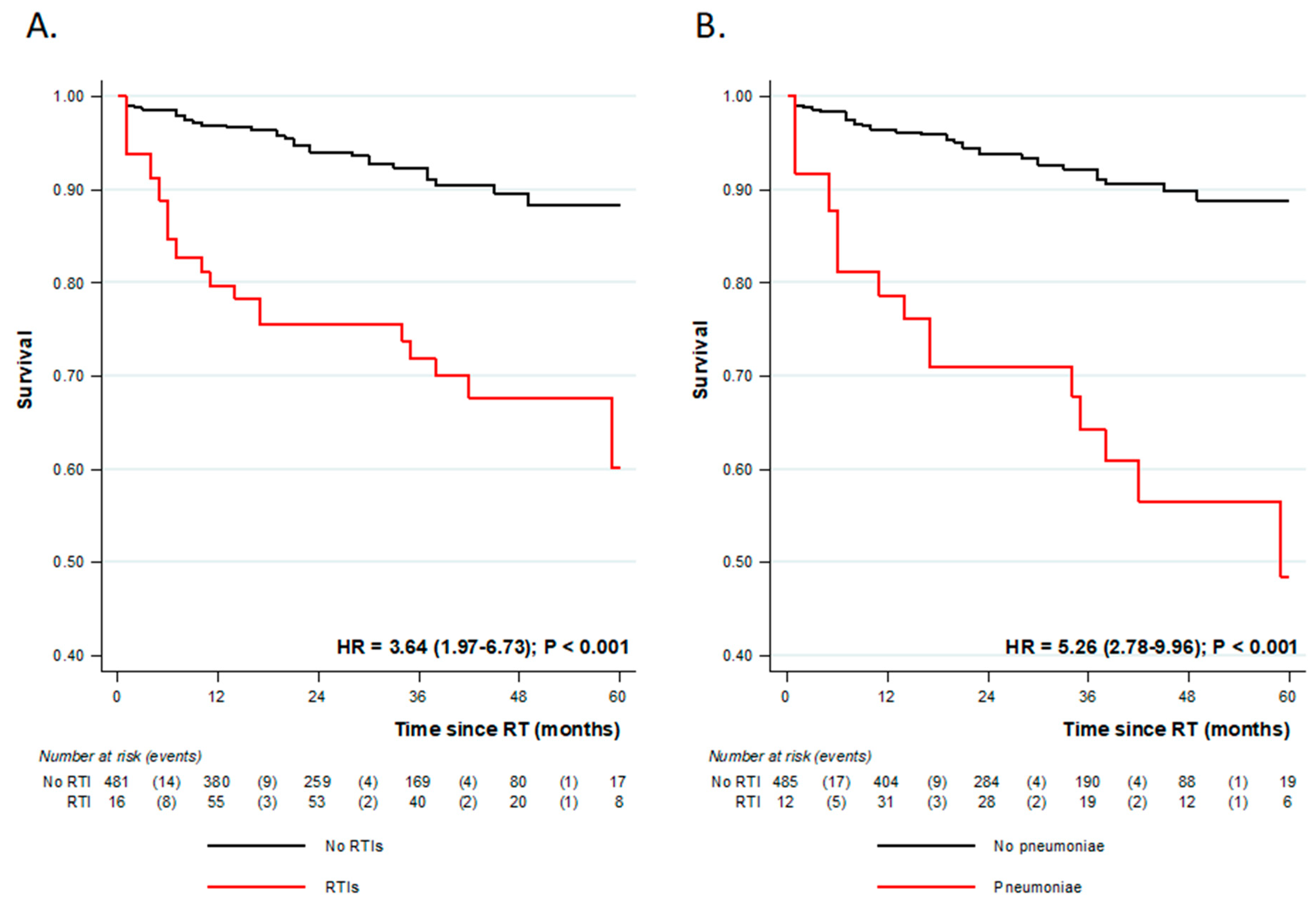 Pathogens 12 00074 g003 Pathogens 12 00074 g003