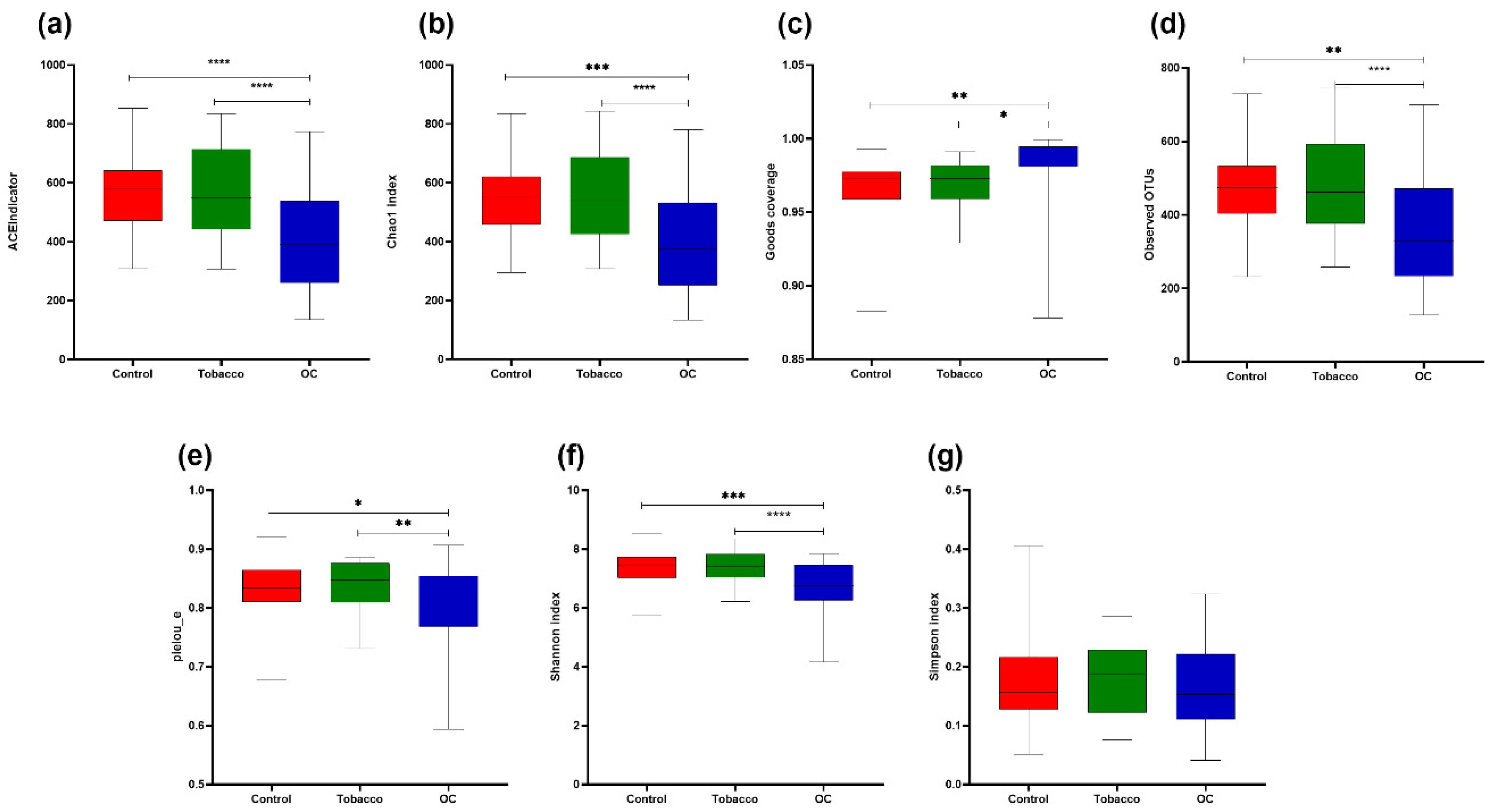Pathogens 12 00078 g004