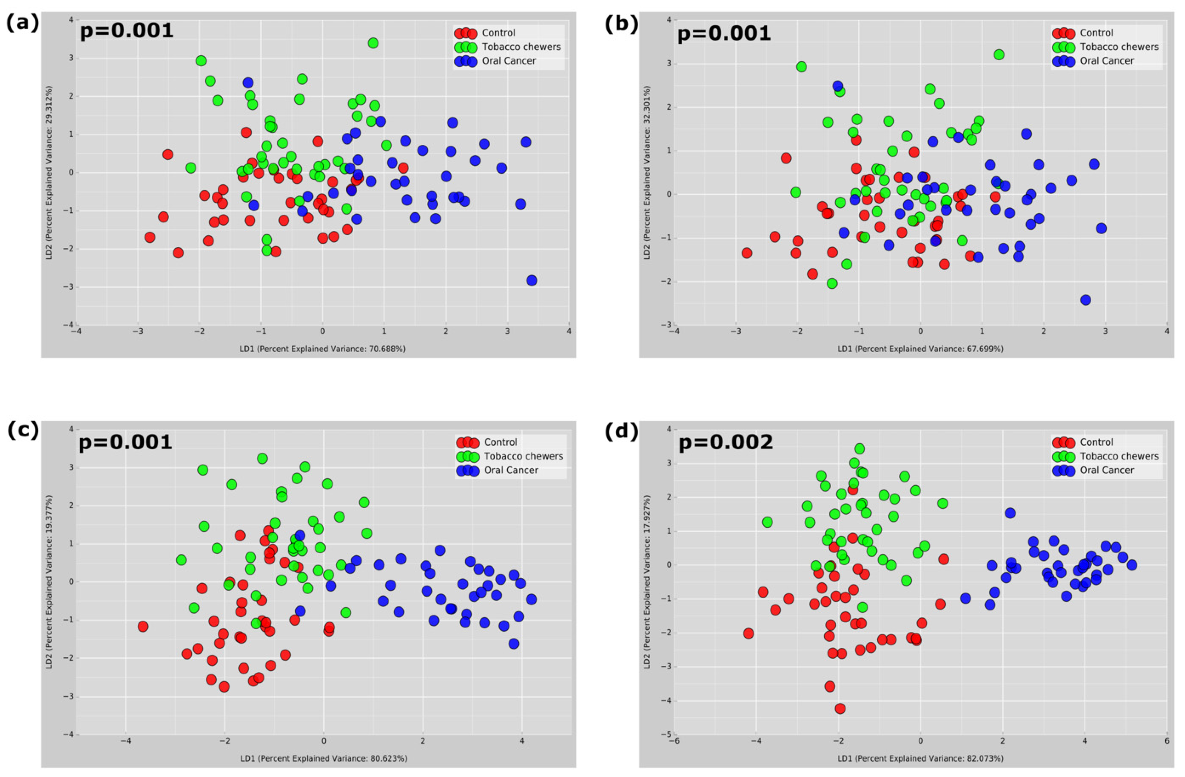 Pathogens 12 00078 g005