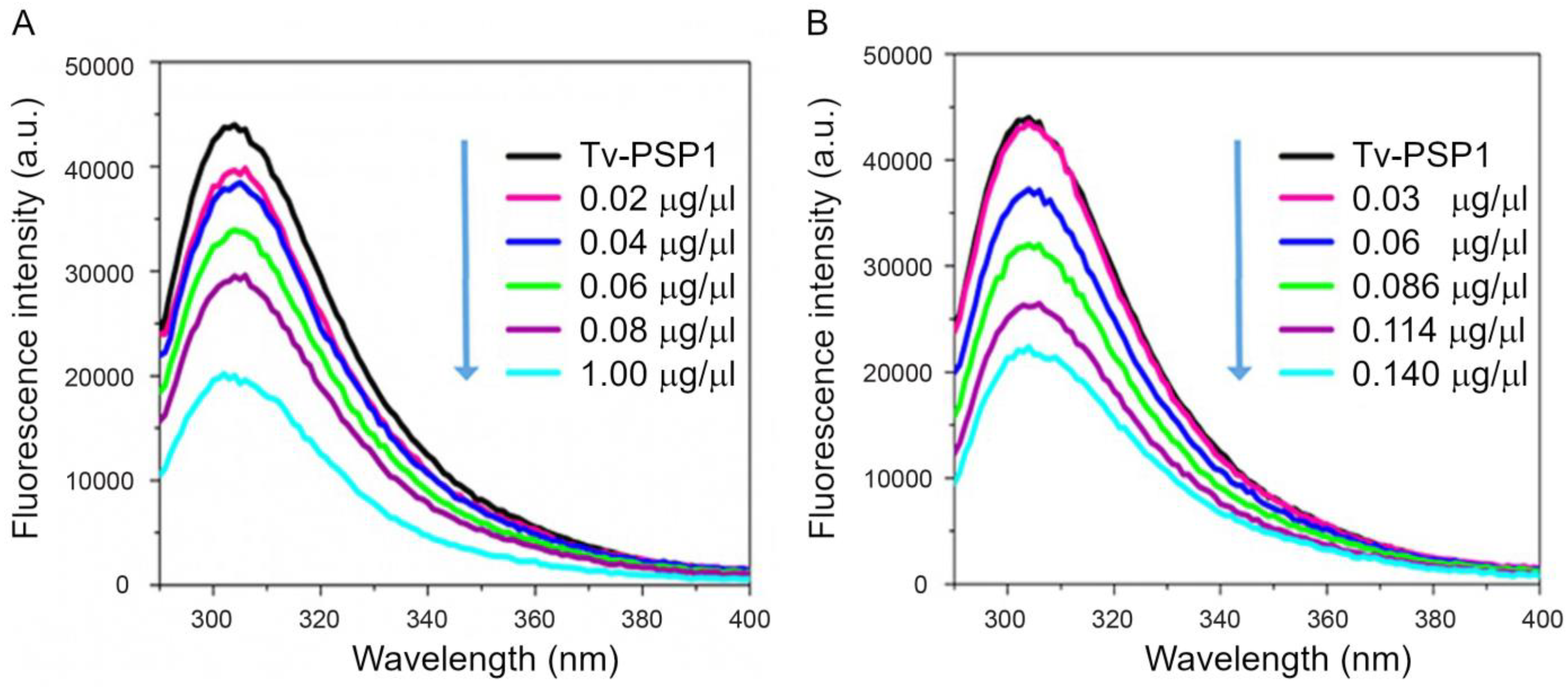 Pathogens 12 00079 g002 Pathogens 12 00079 g002