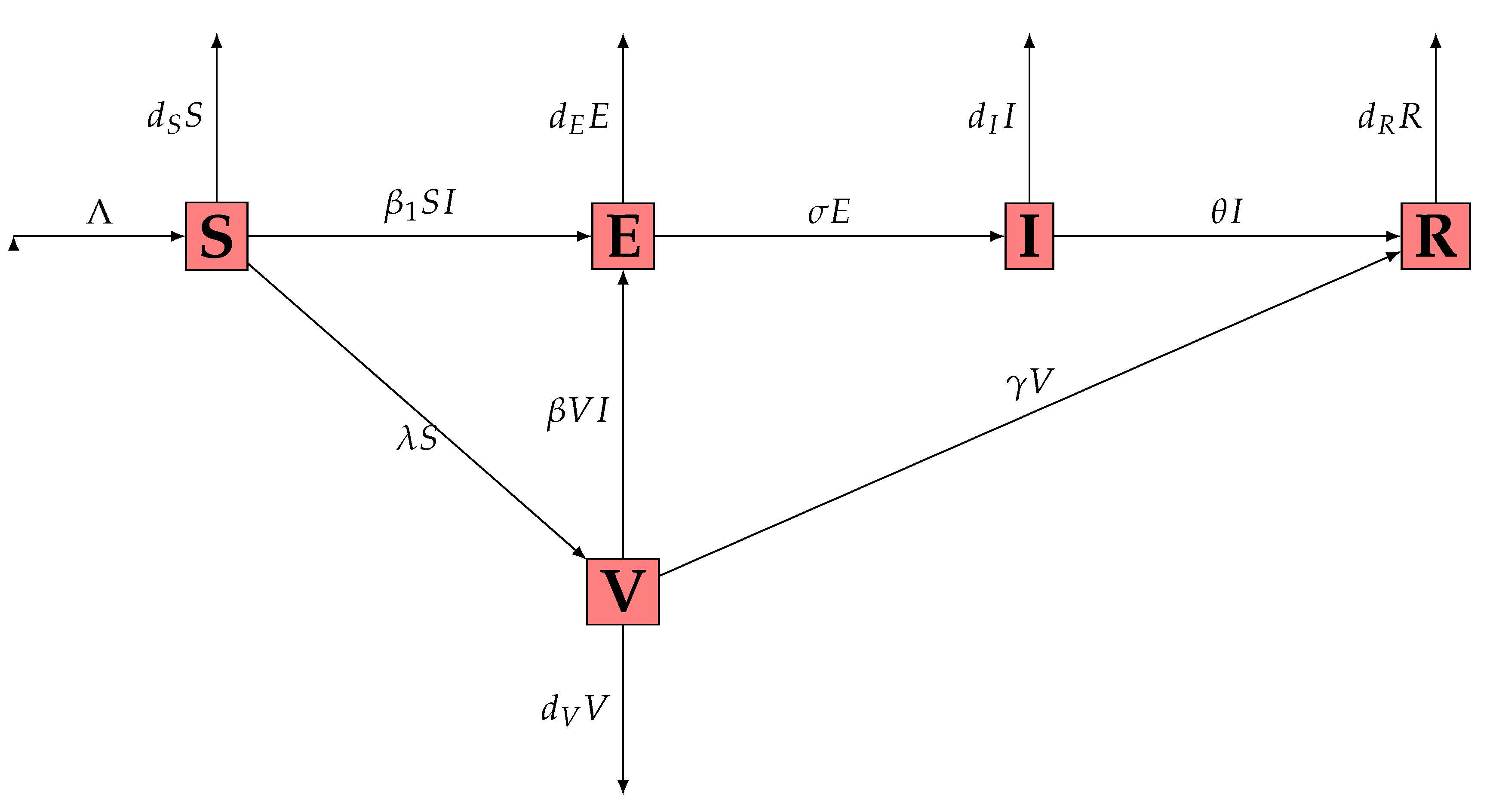 Pathogens 12 00088 g001