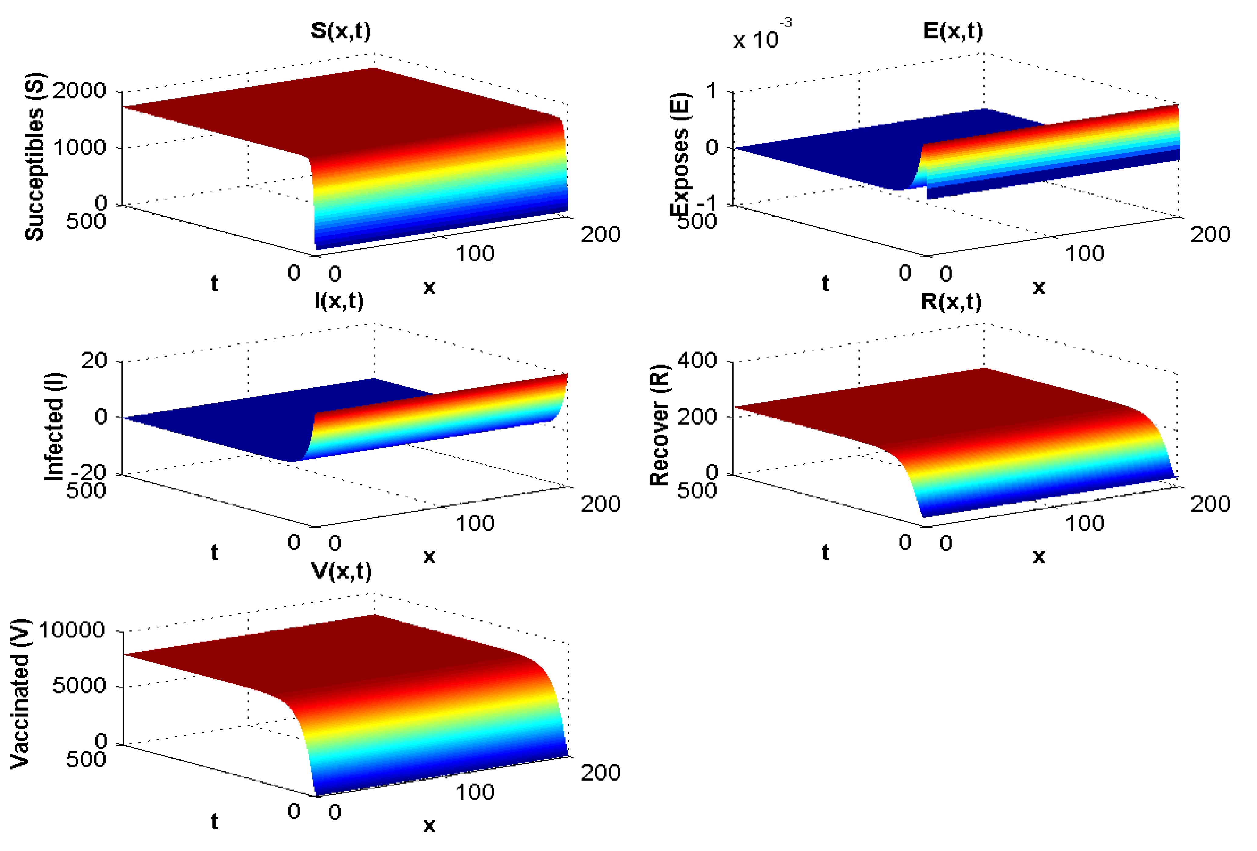 Pathogens 12 00088 g002