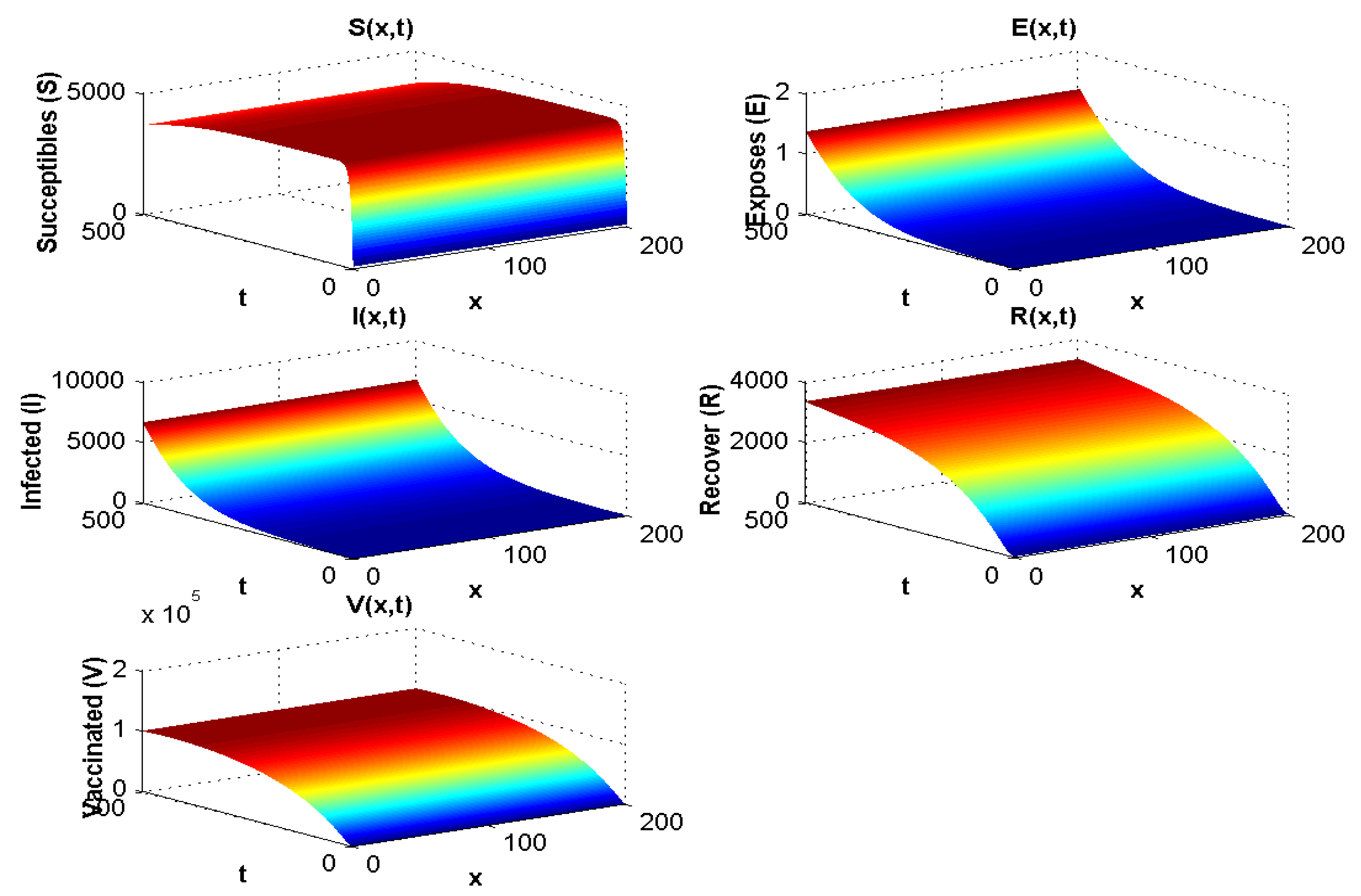 Pathogens 12 00088 g003