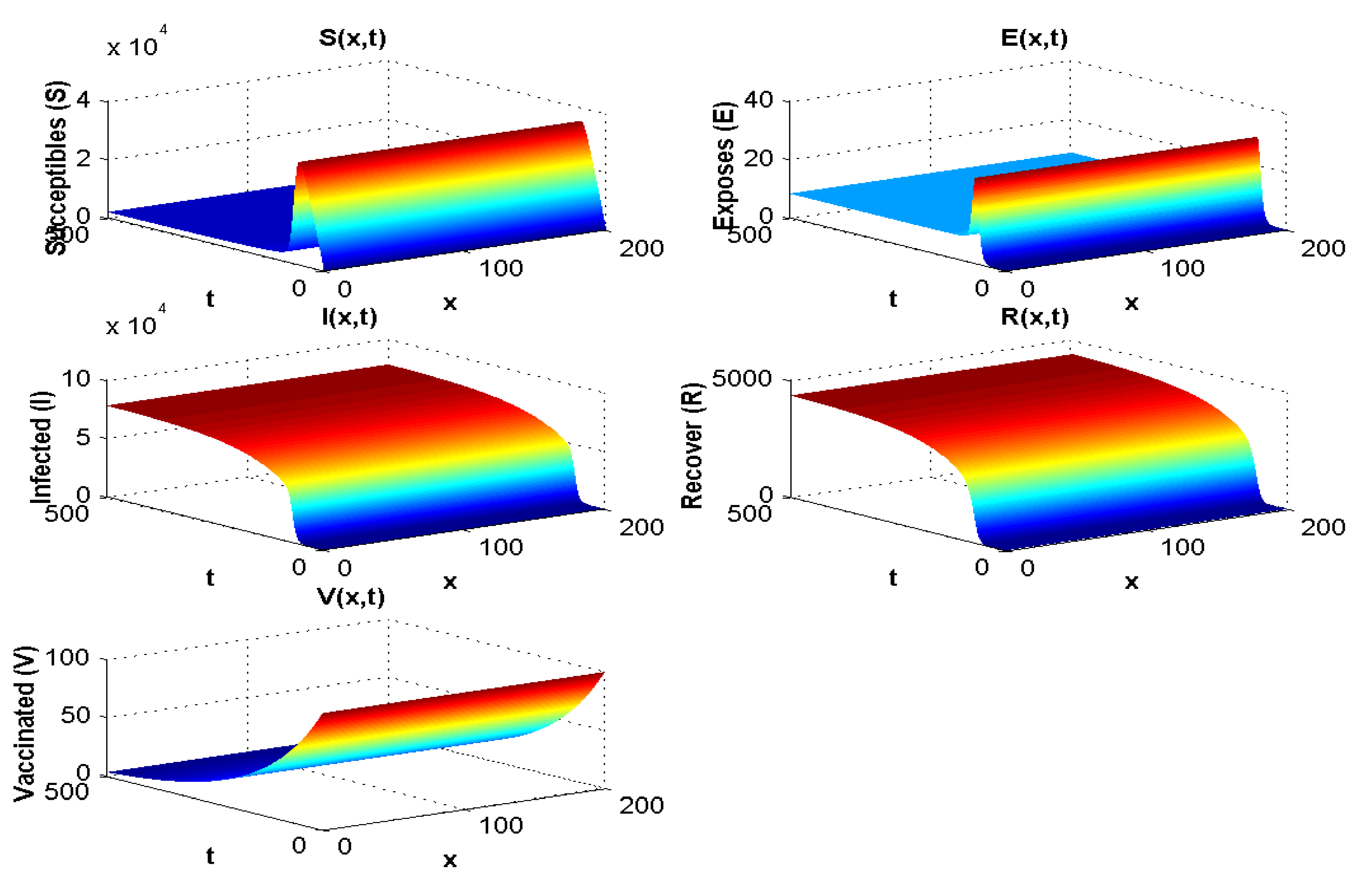 Pathogens 12 00088 g005