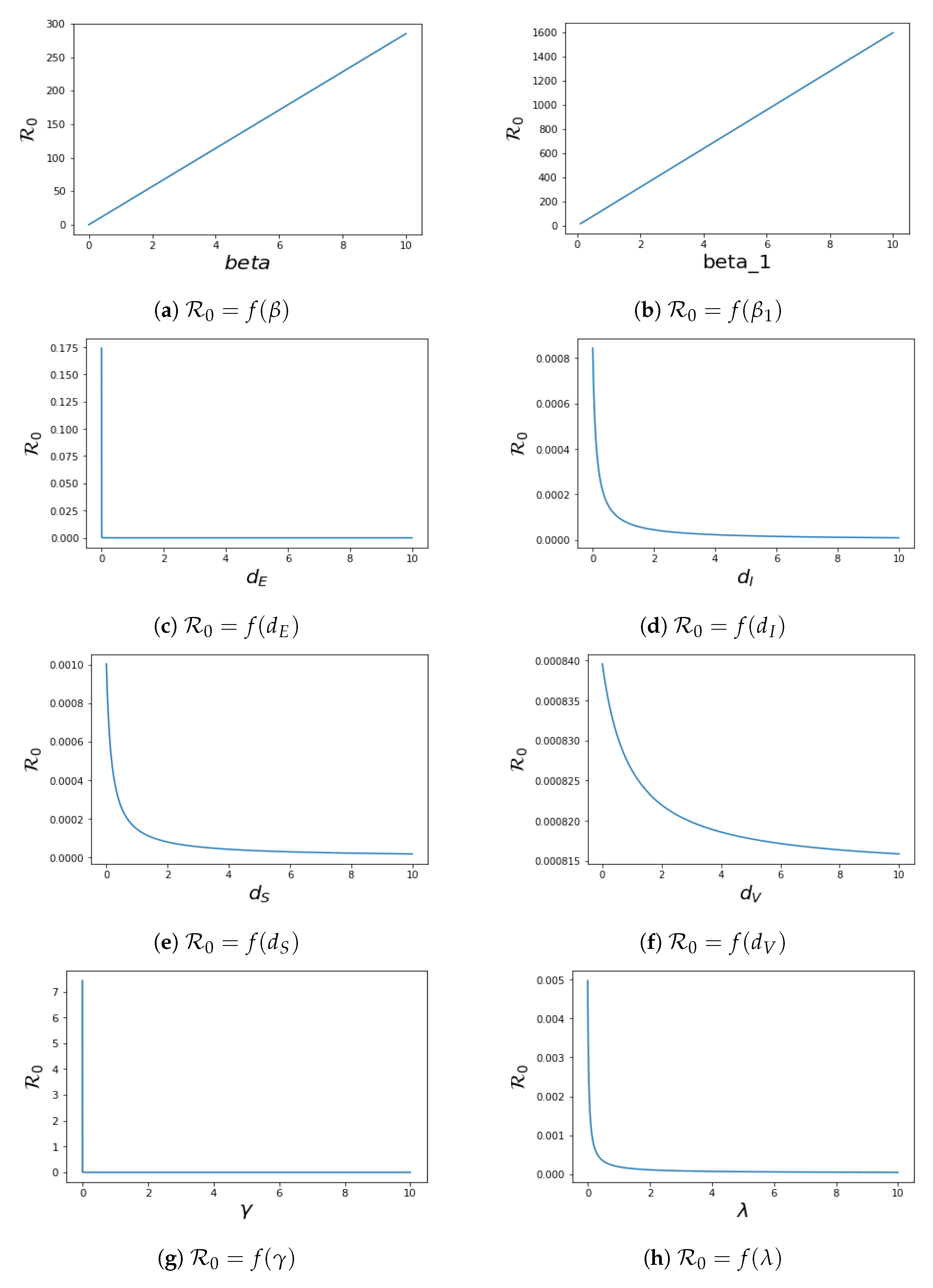 Pathogens 12 00088 g006a