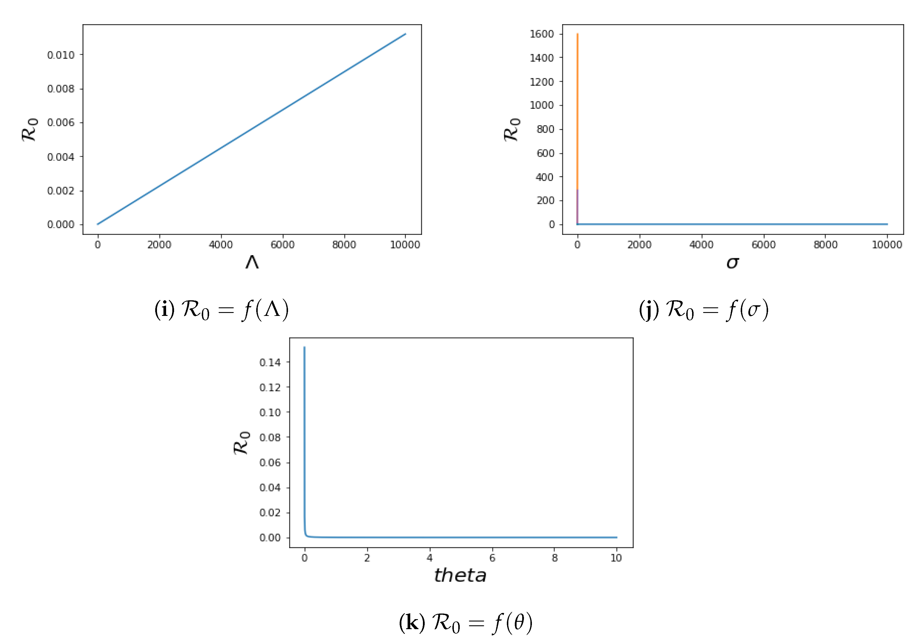 Pathogens 12 00088 g006b