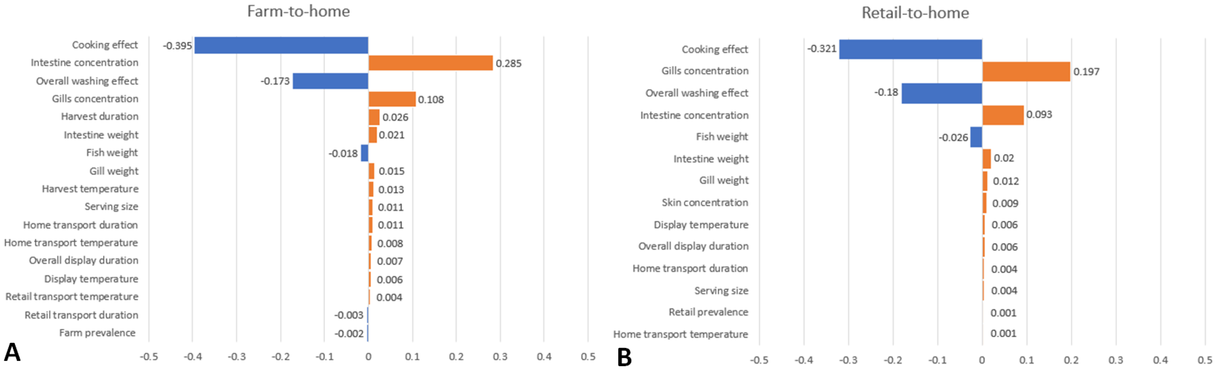 Pathogens 12 00093 g002 Pathogens 12 00093 g002