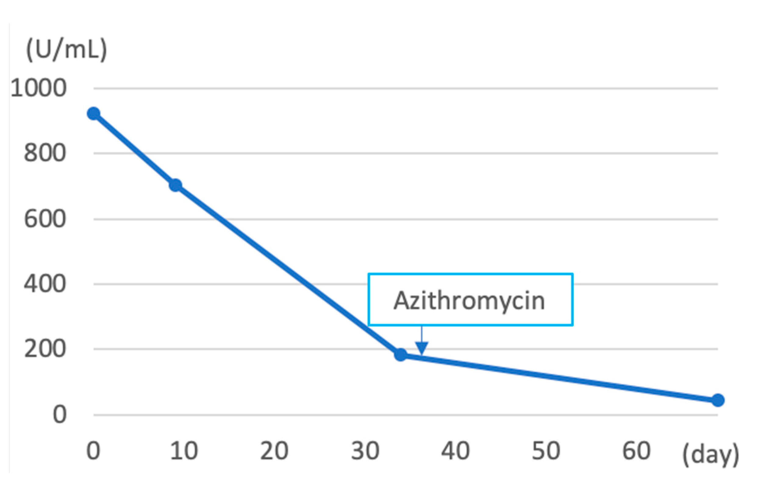 Pathogens 12 00094 g006 Pathogens 12 00094 g006