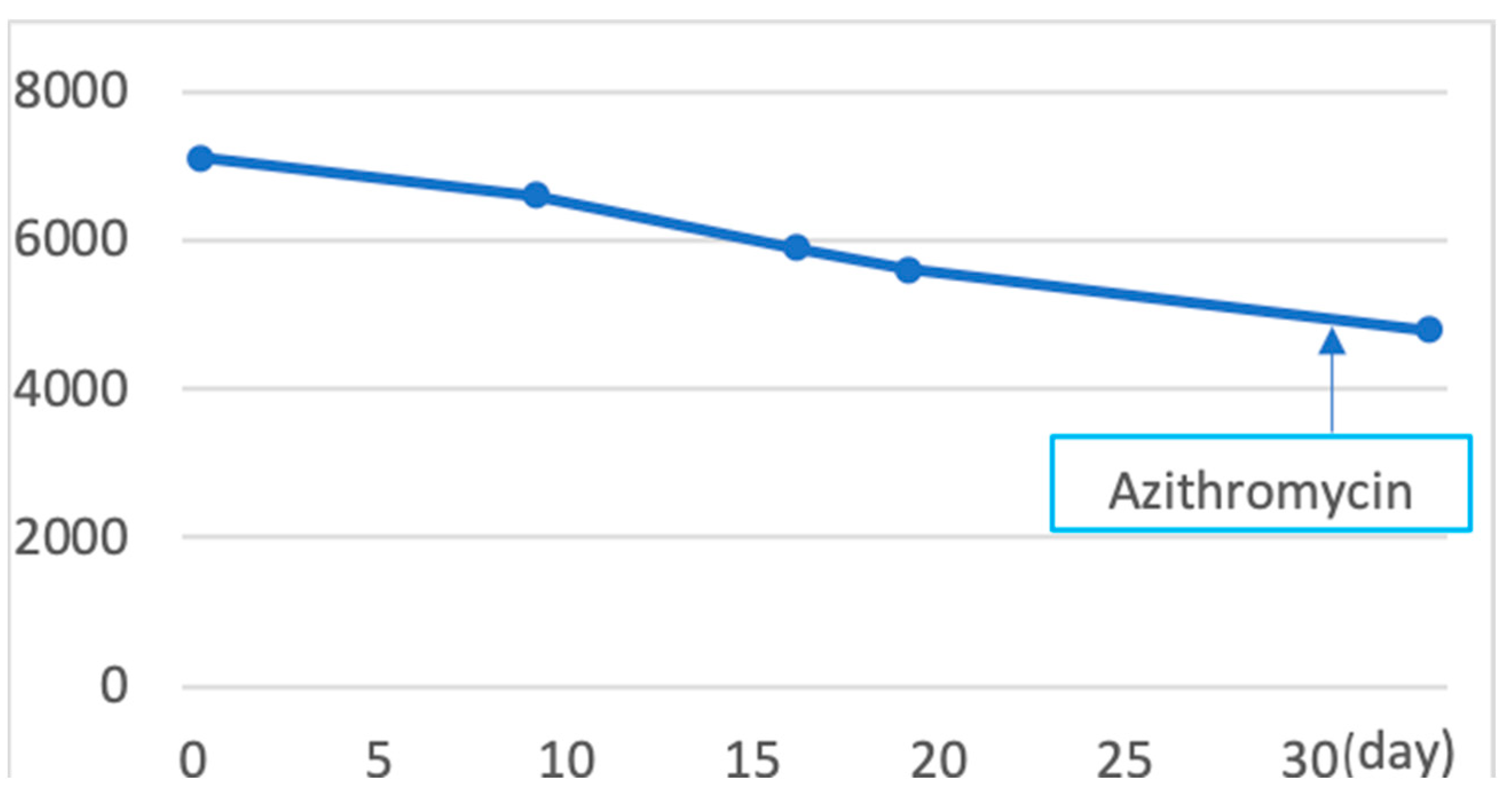 Pathogens 12 00094 g007 Pathogens 12 00094 g007