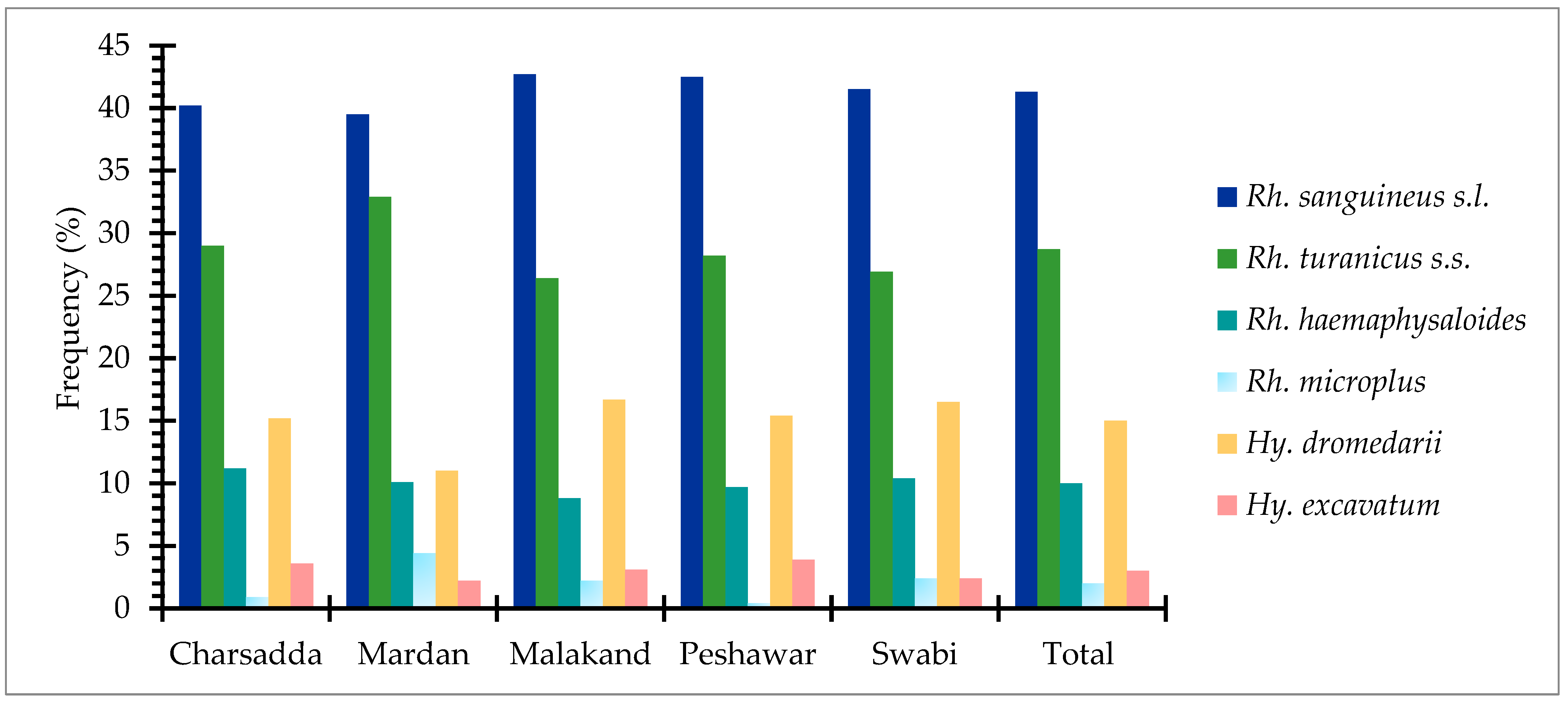 Pathogens 12 00098 g002 Pathogens 12 00098 g002