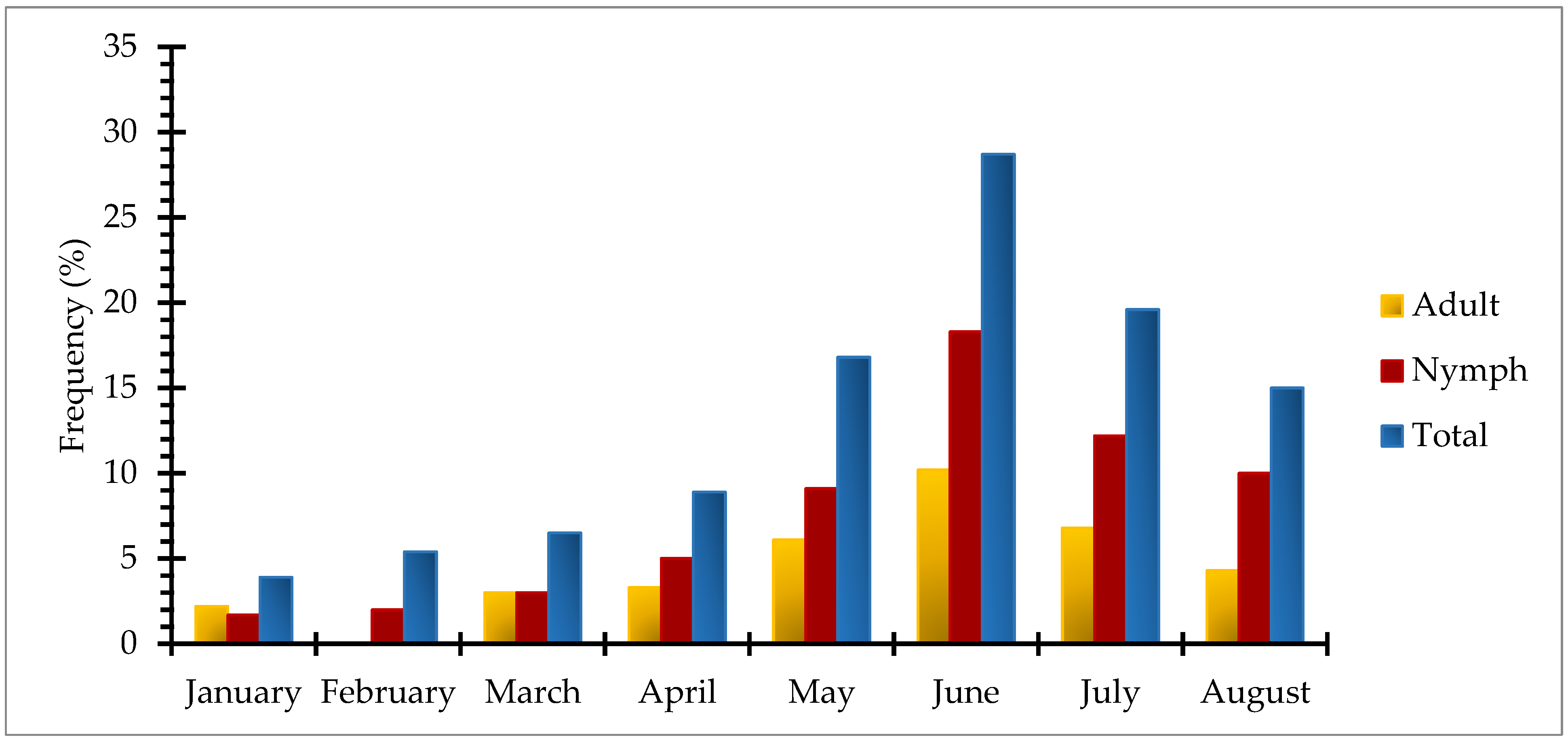 Pathogens 12 00098 g003 Pathogens 12 00098 g003