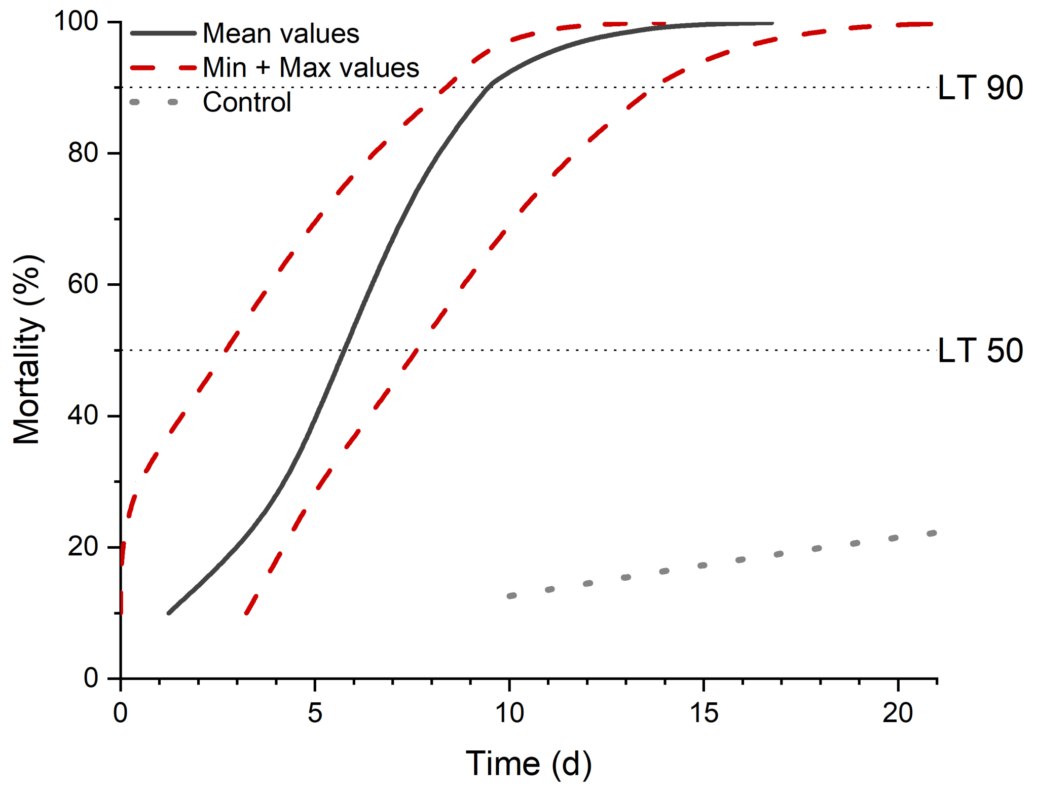 Pathogens 12 00099 g001