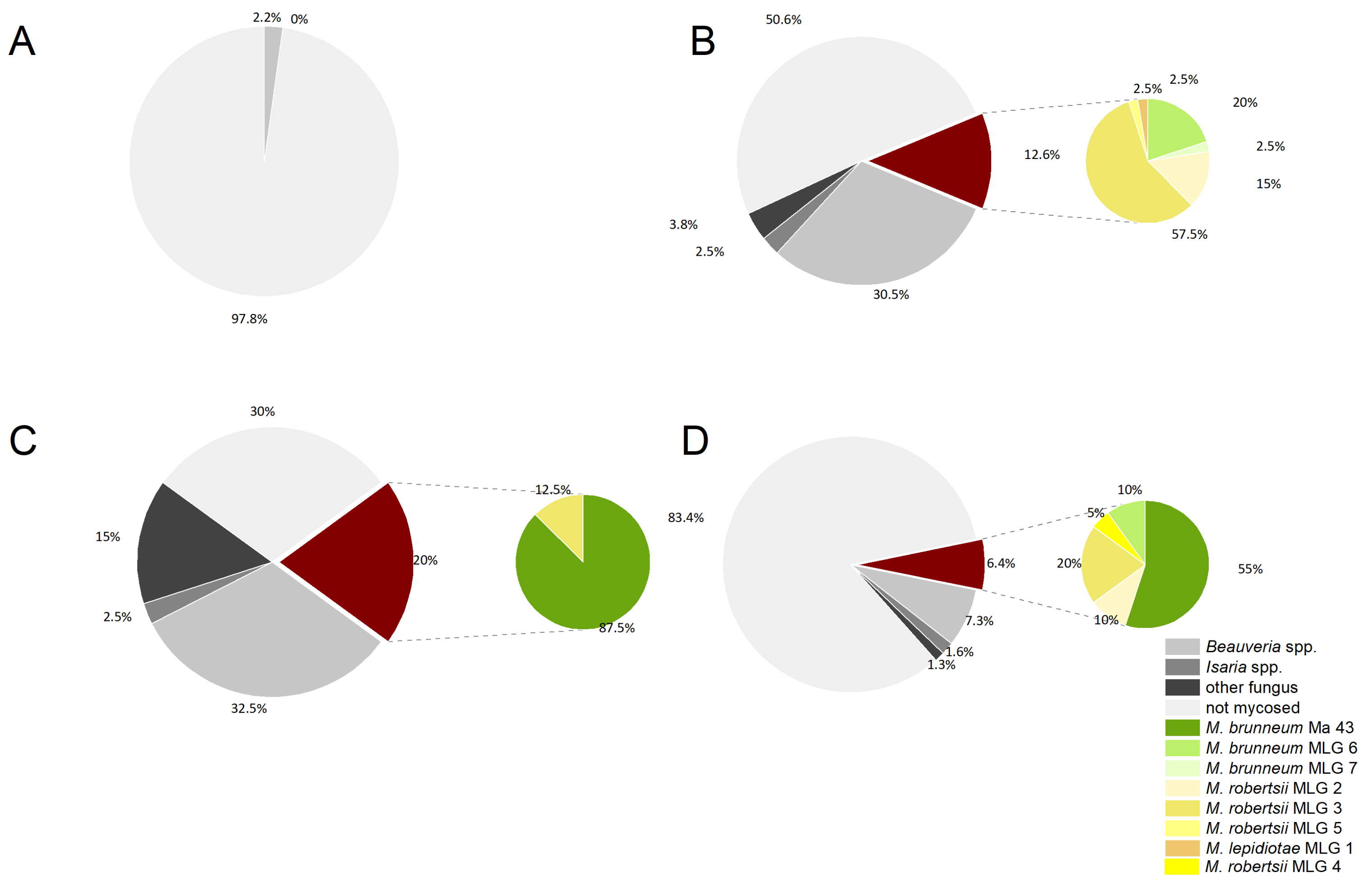 Pathogens 12 00099 g006