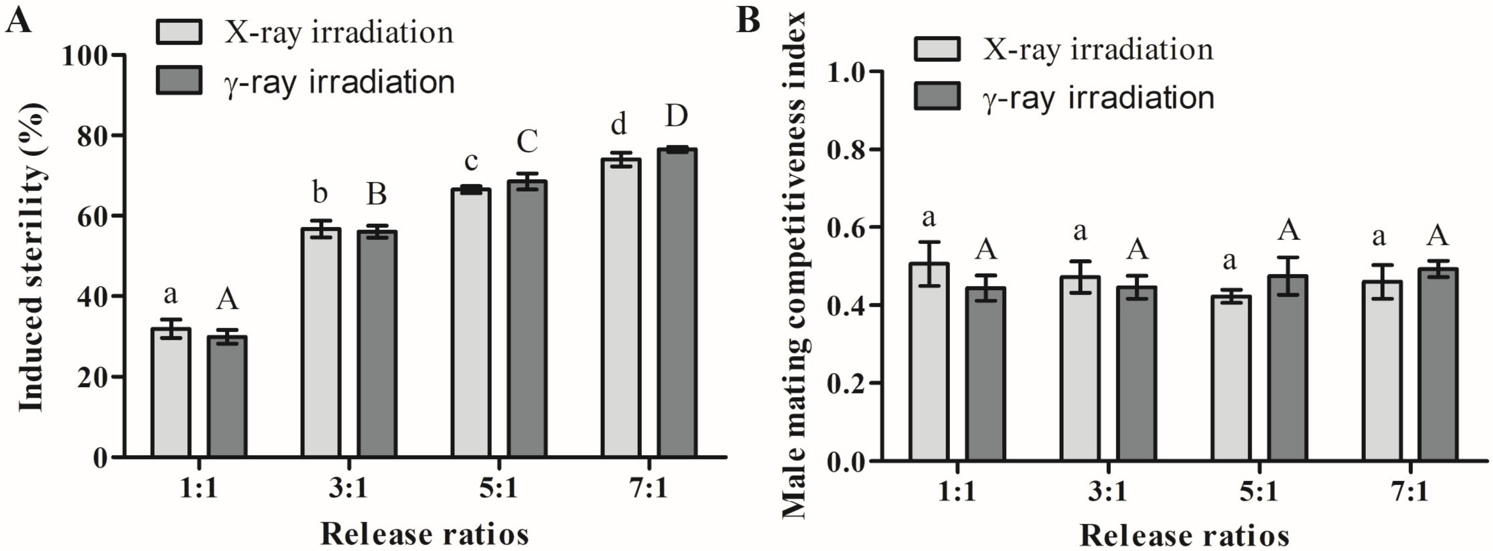 Pathogens 12 00102 g003 Pathogens 12 00102 g003