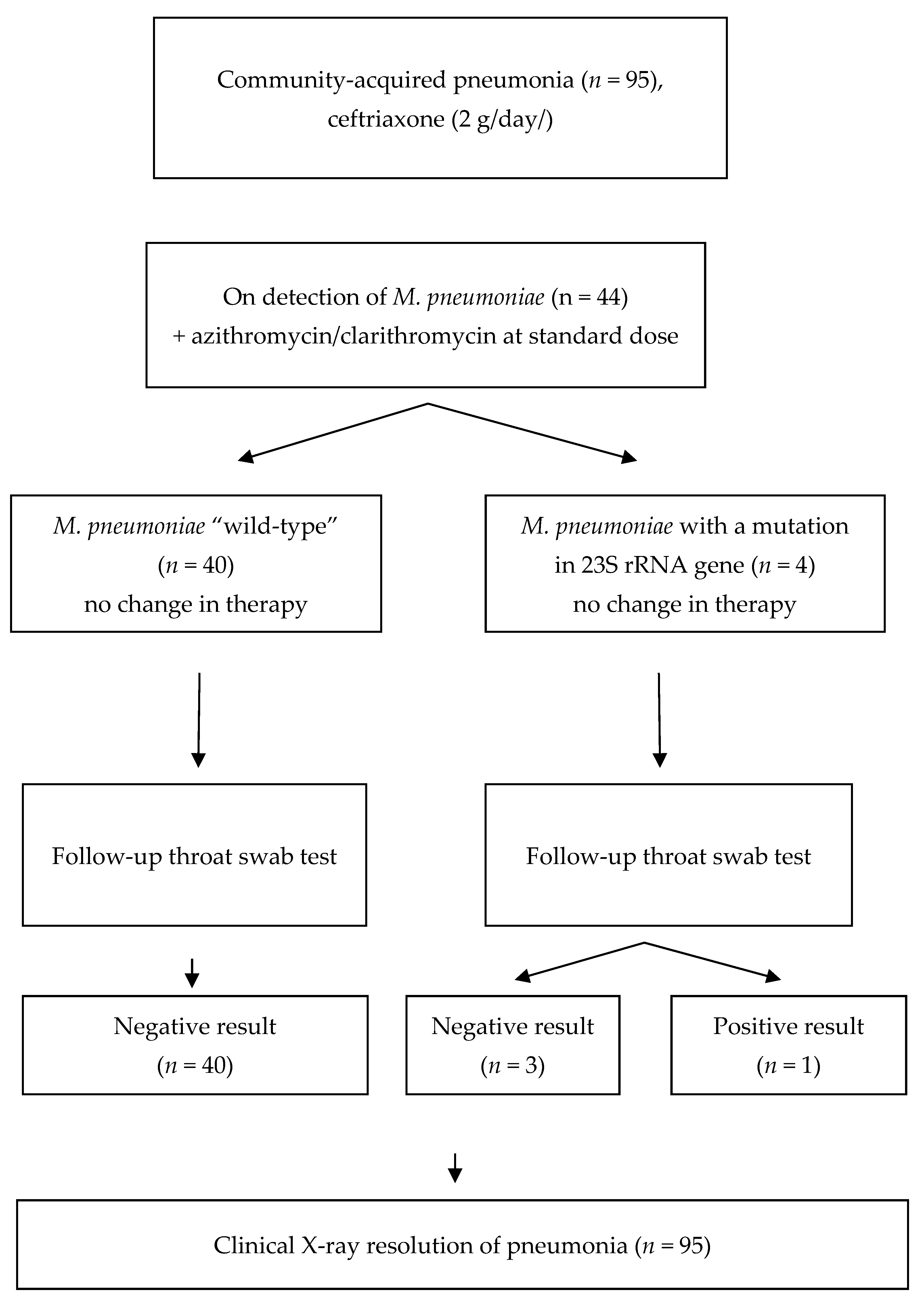 Pathogens 12 00103 g001