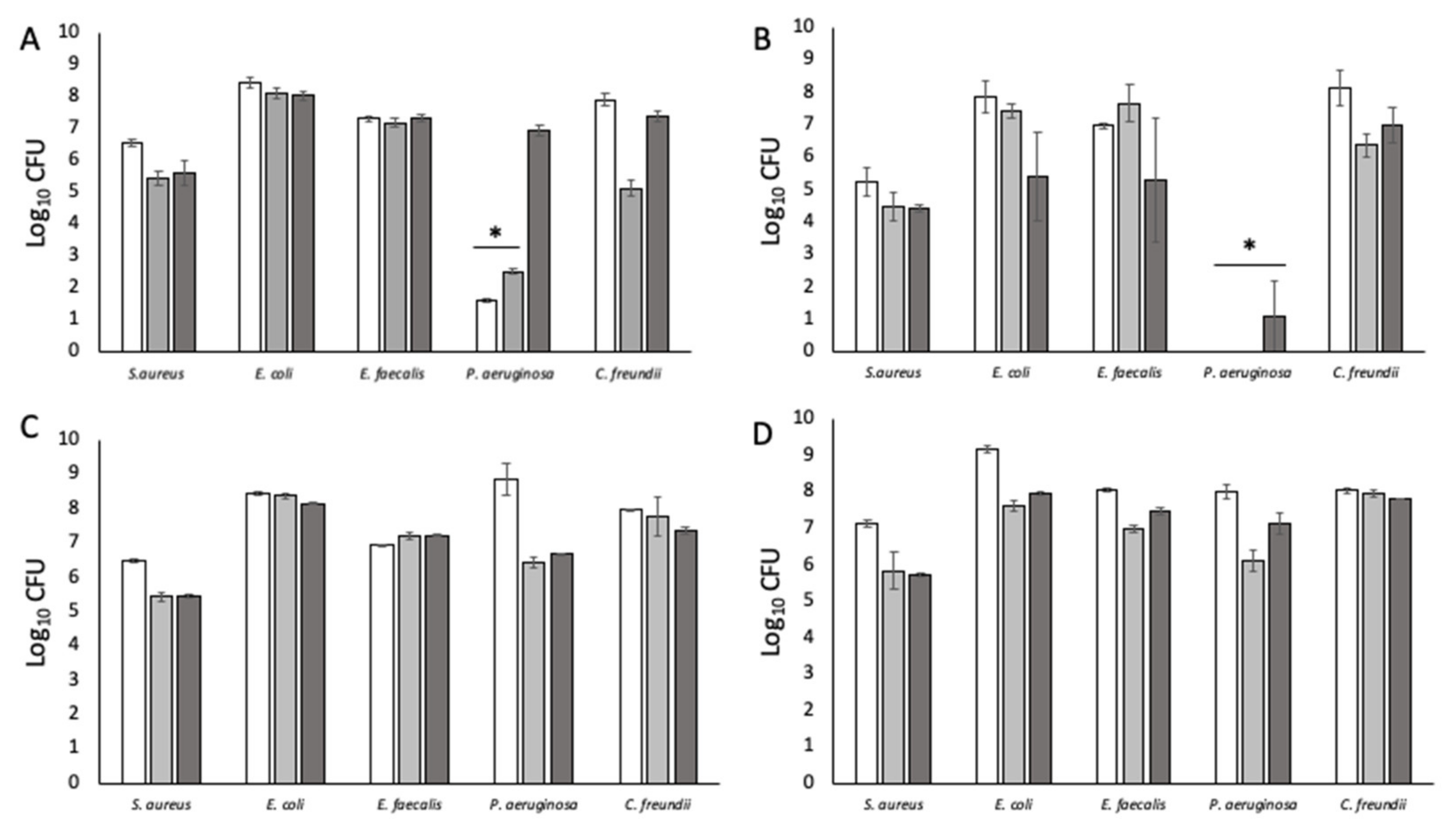 Pathogens 12 00118 g001