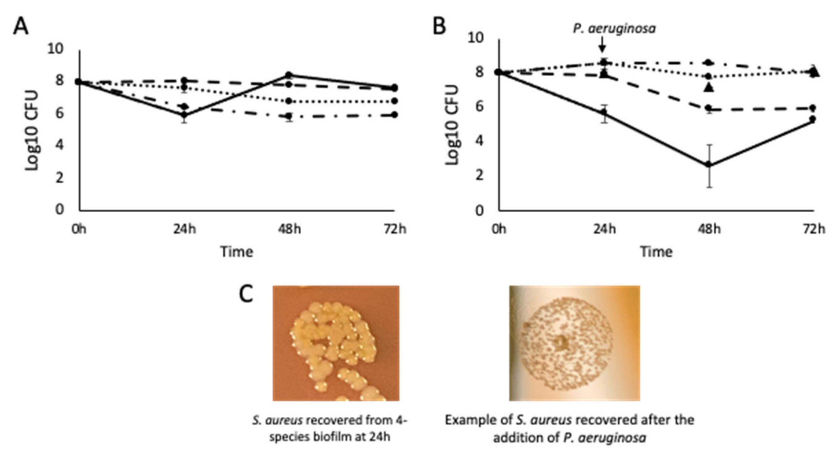 Pathogens 12 00118 g005