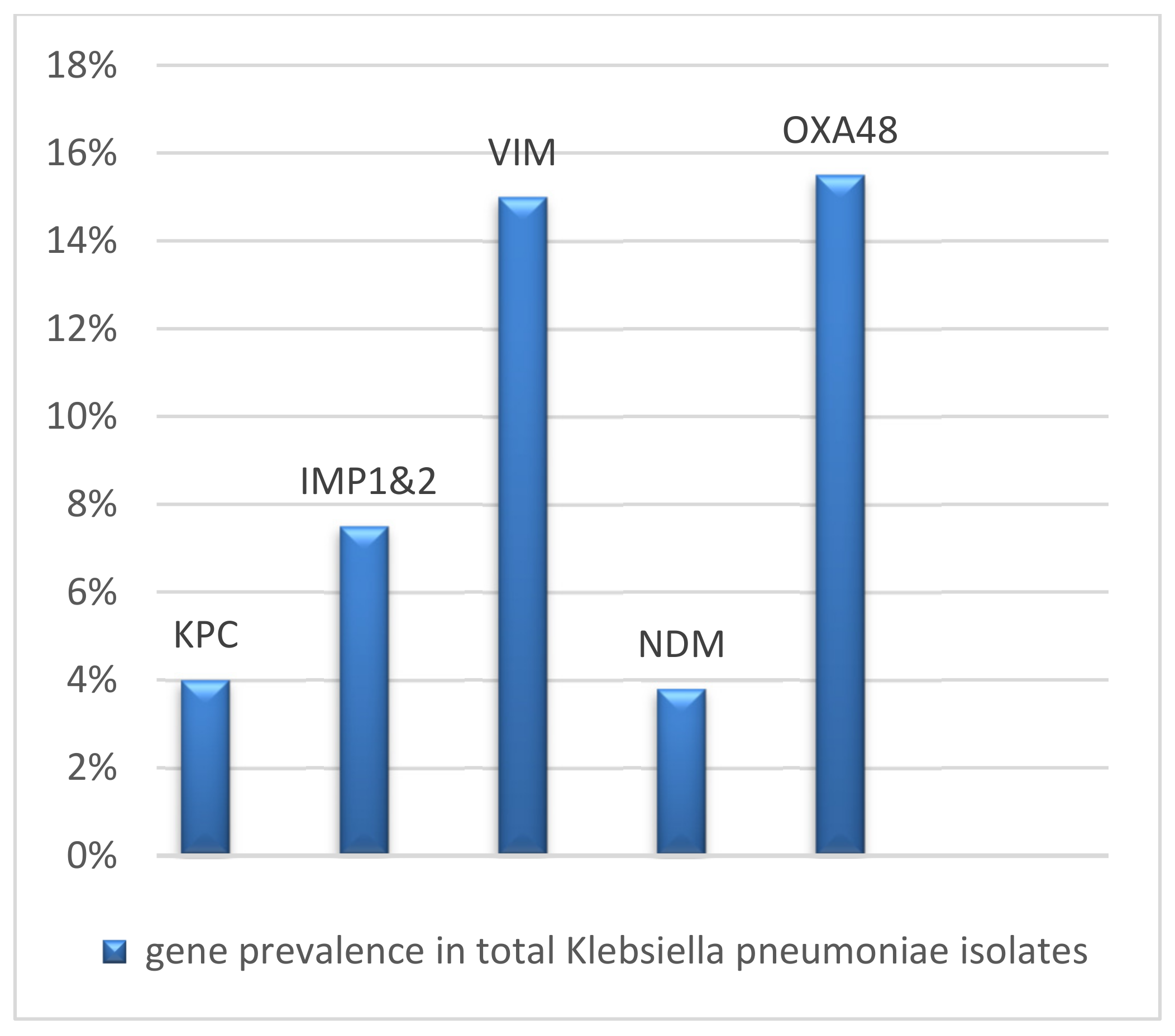 Pathogens 12 00121 g001