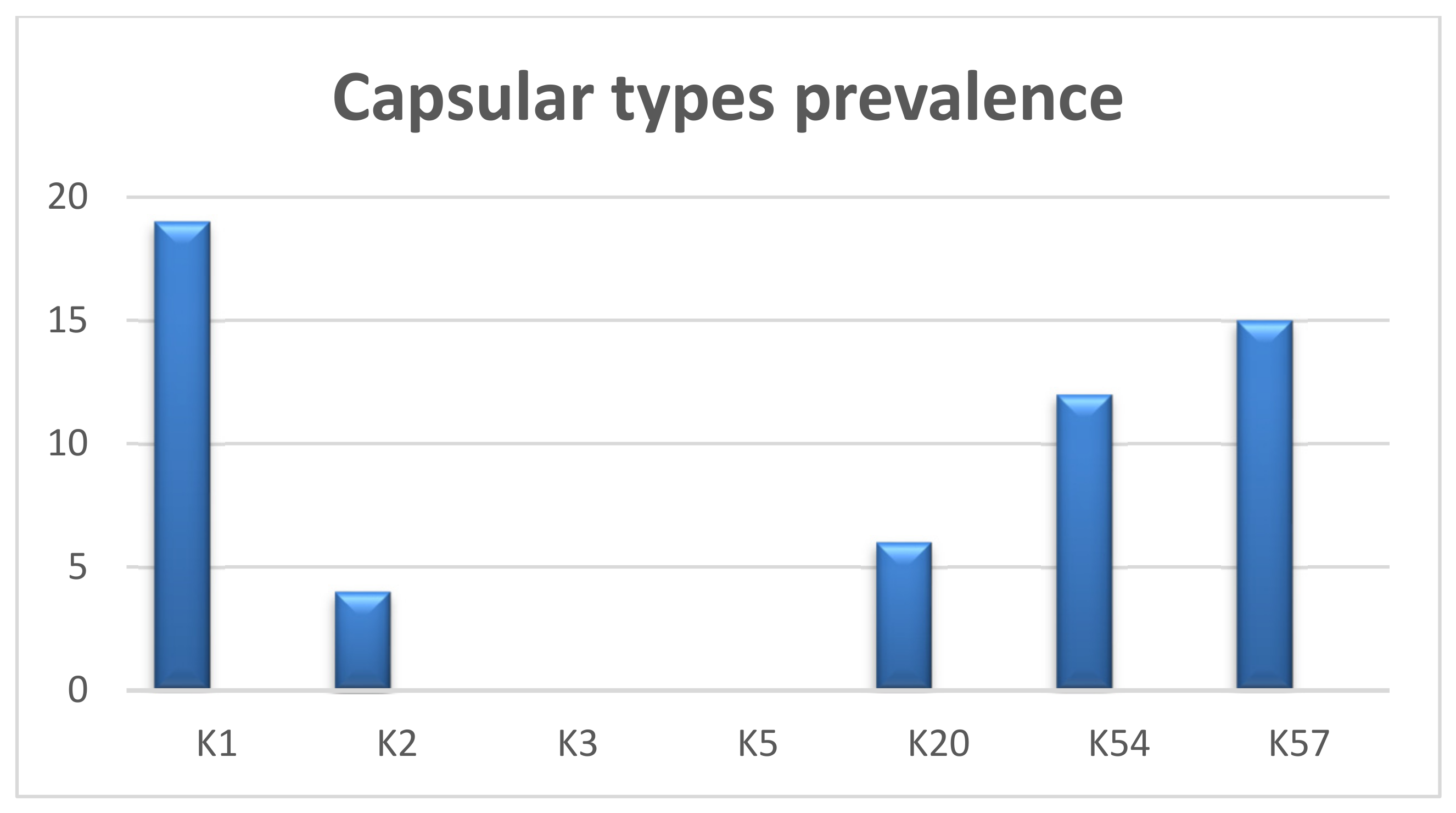 Pathogens 12 00121 g002