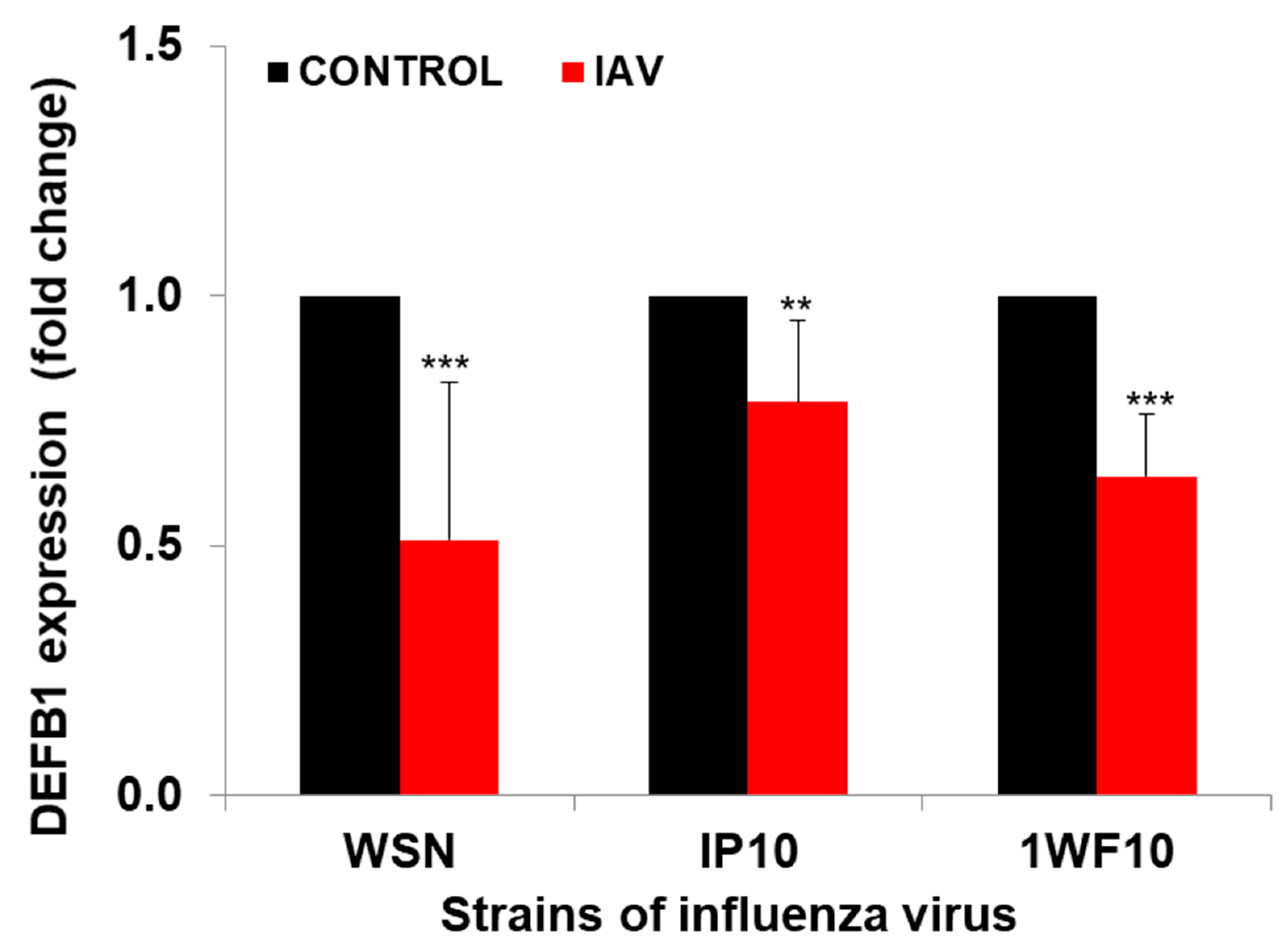Pathogens 12 00123 g001
