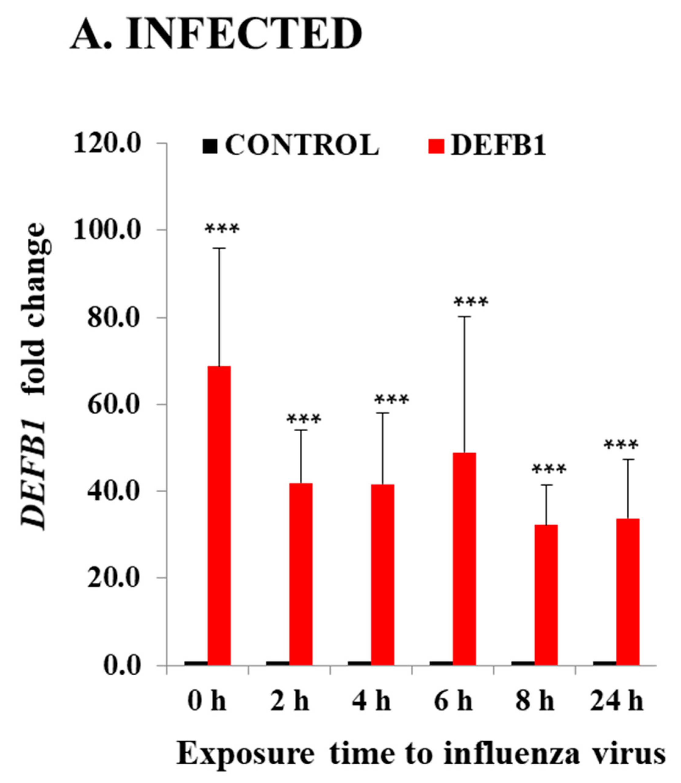 Pathogens 12 00123 g002a