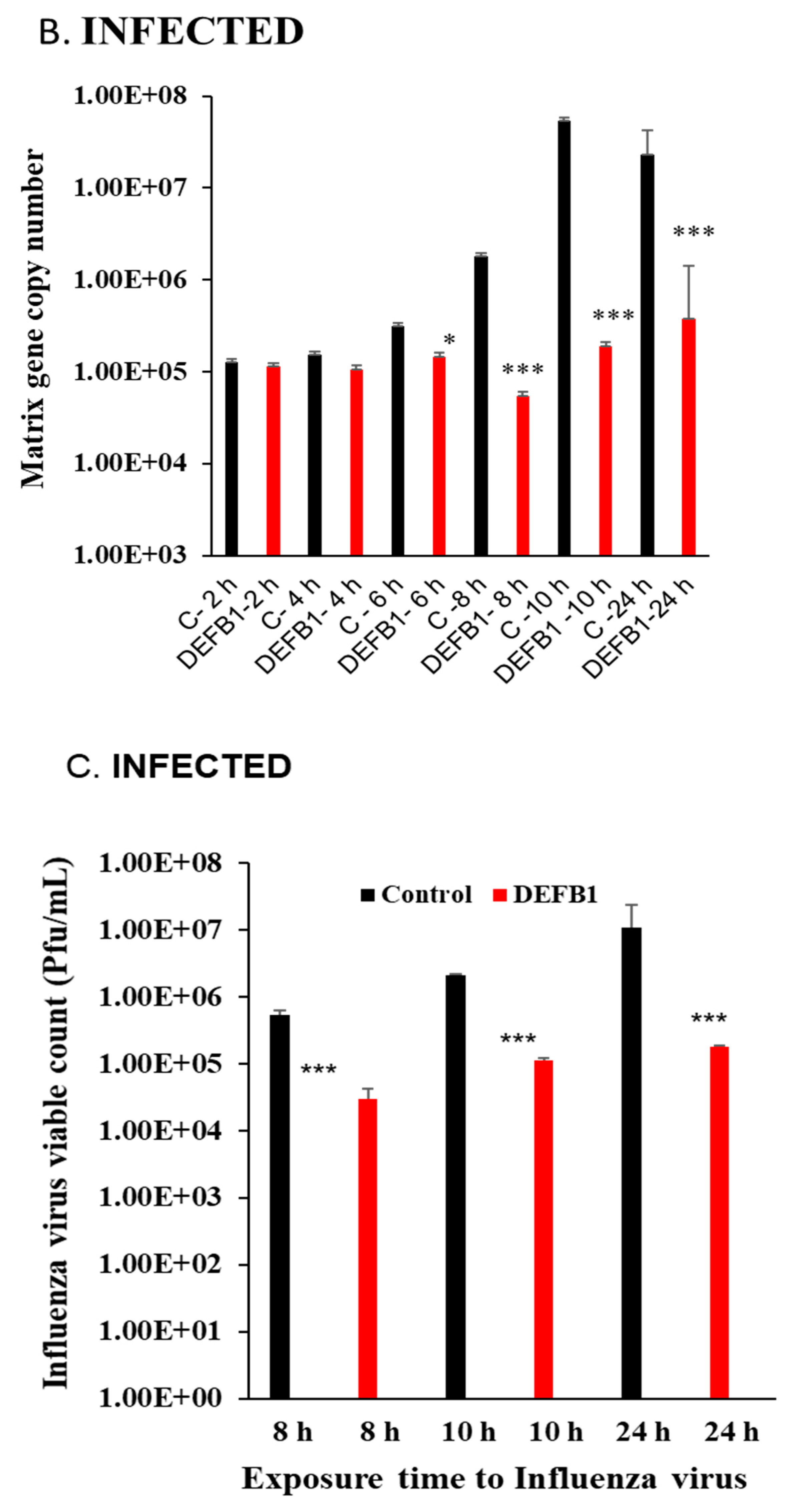 Pathogens 12 00123 g002b
