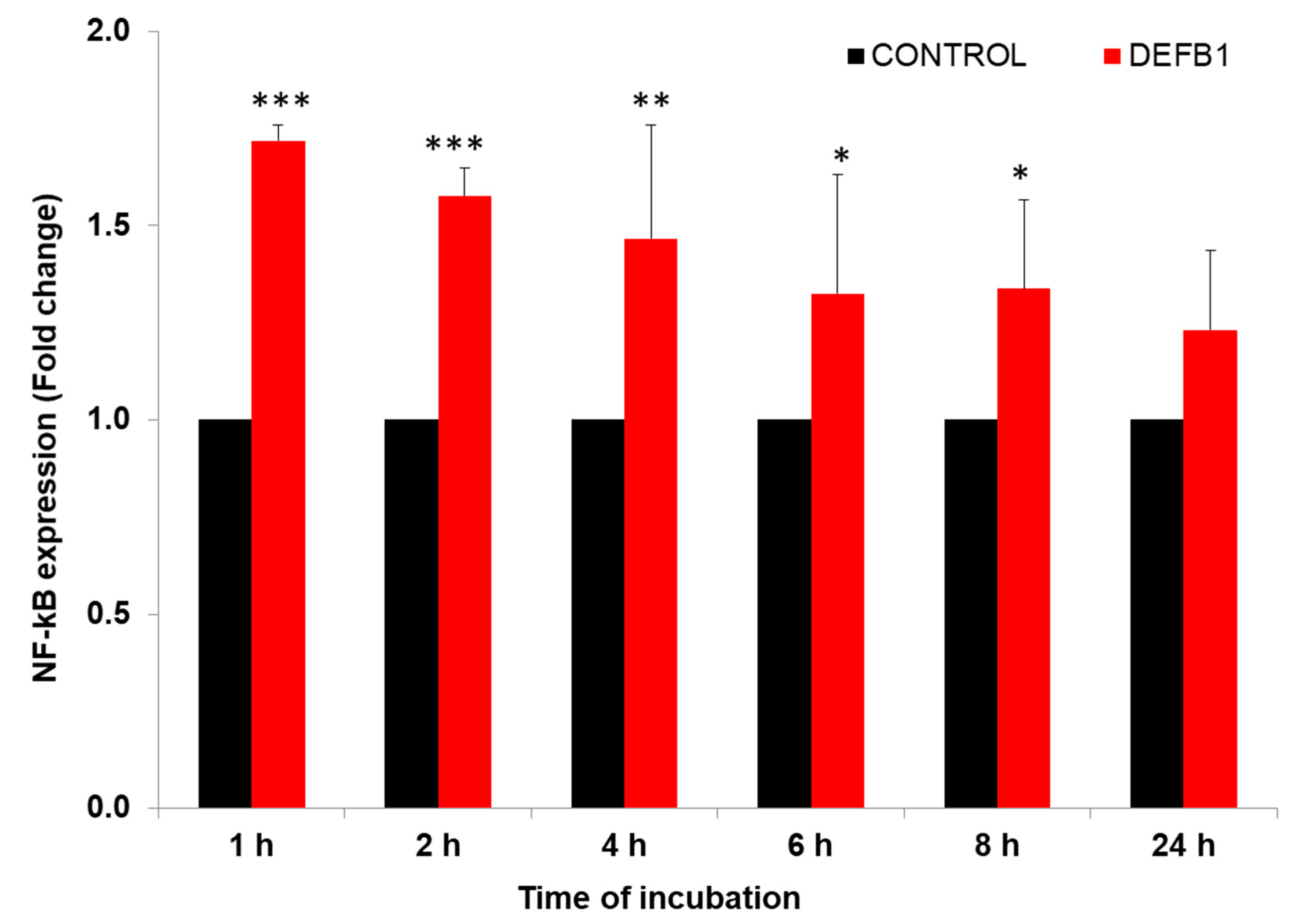 Pathogens 12 00123 g004