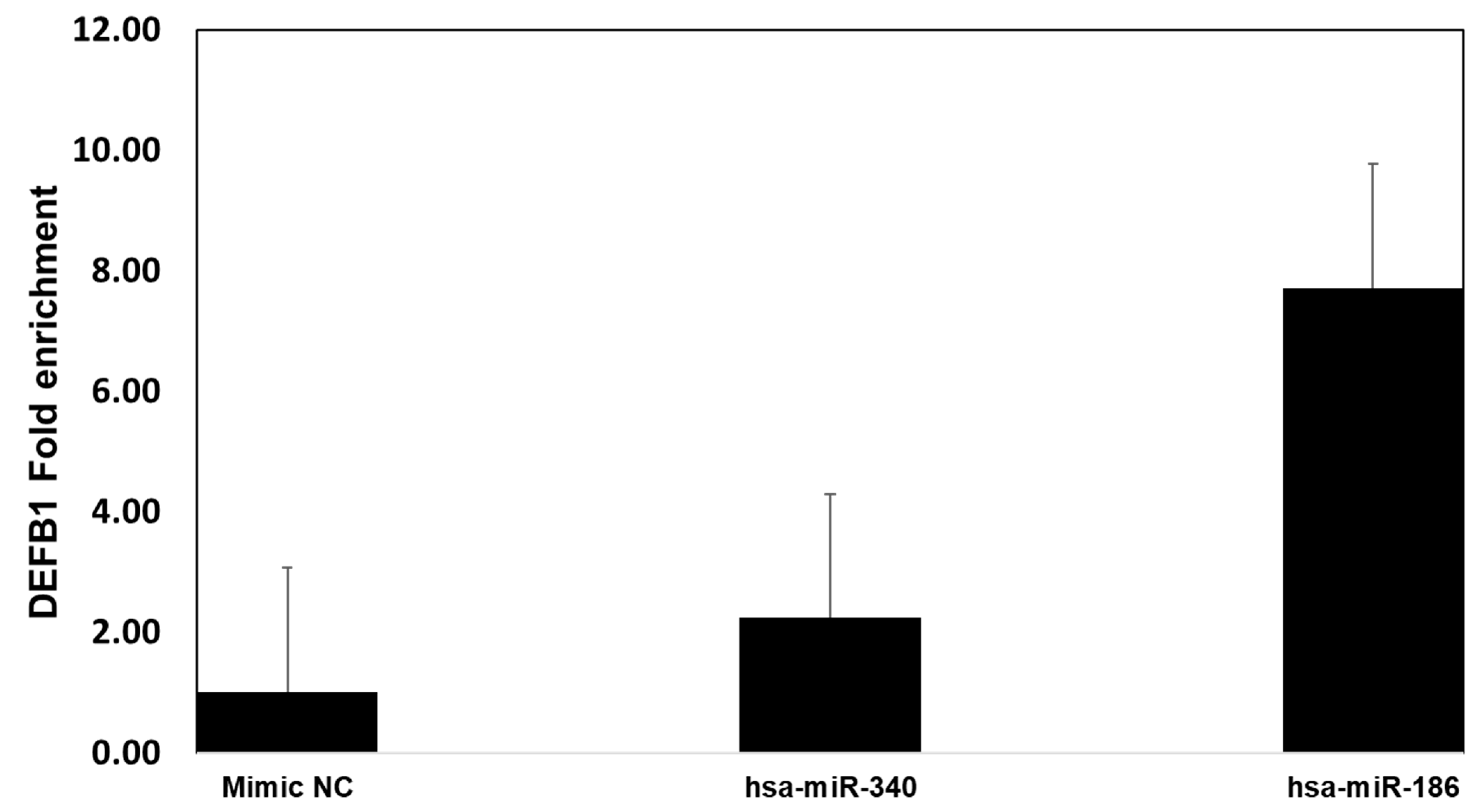Pathogens 12 00123 g009