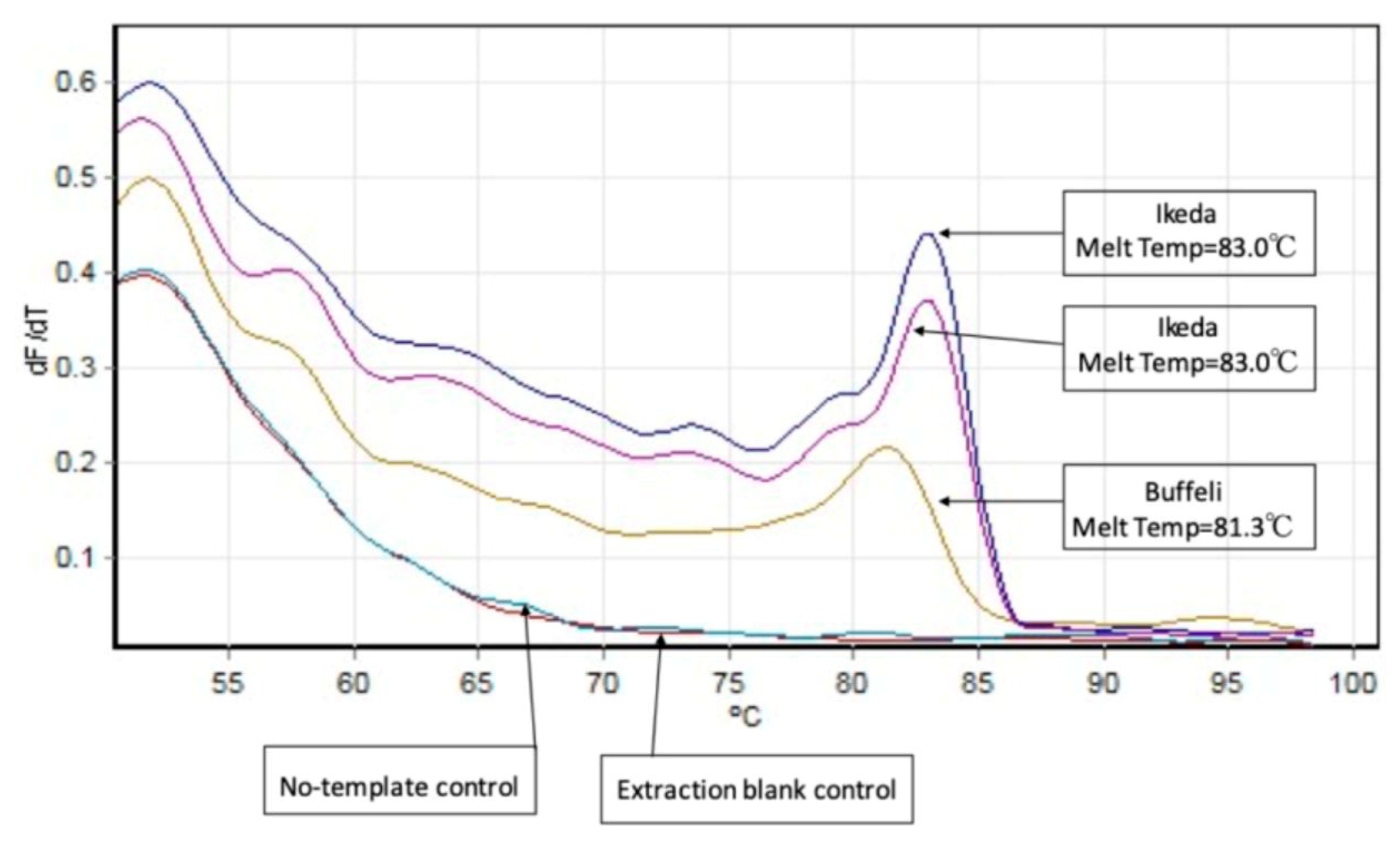 Pathogens 12 00125 g002