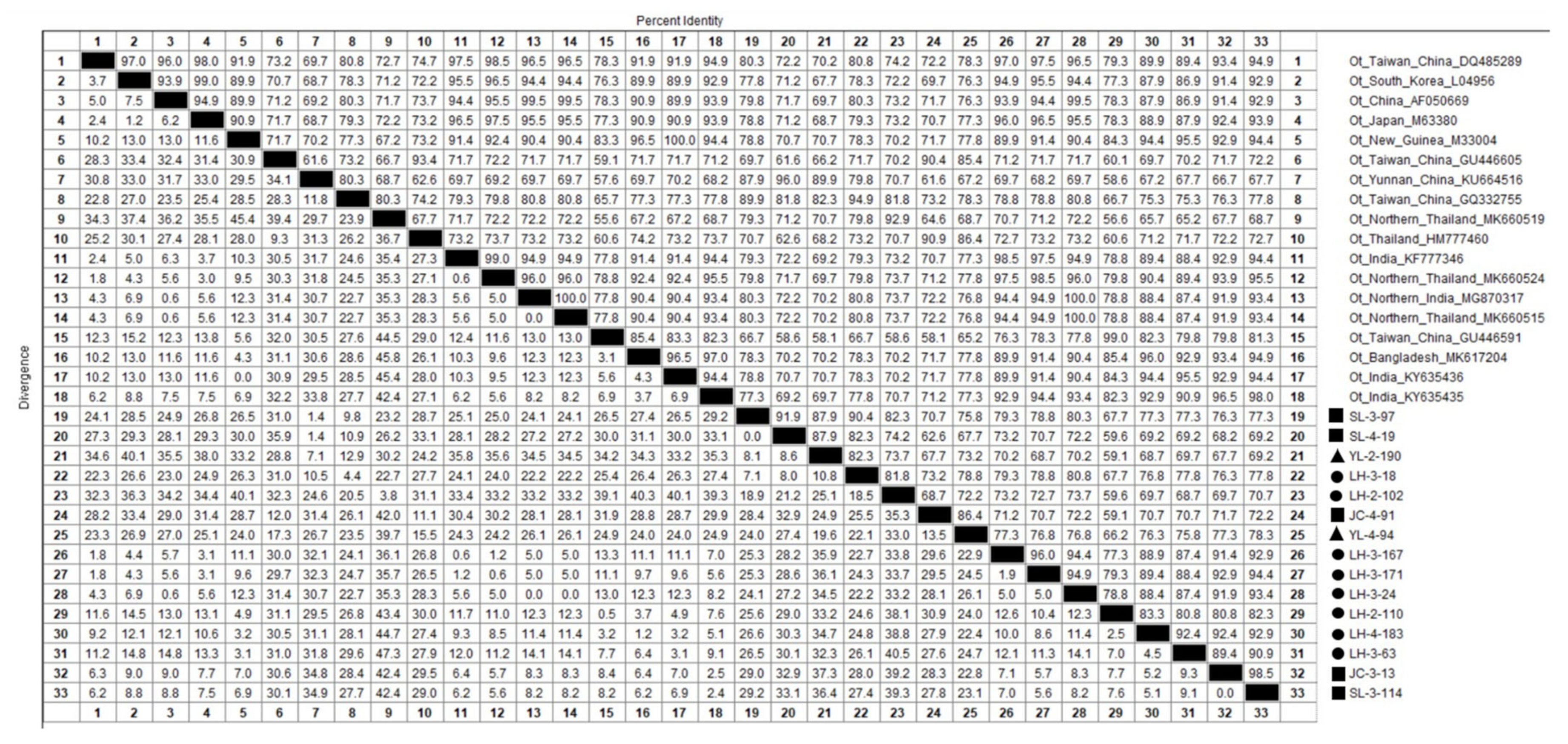 Pathogens 12 00128 g003