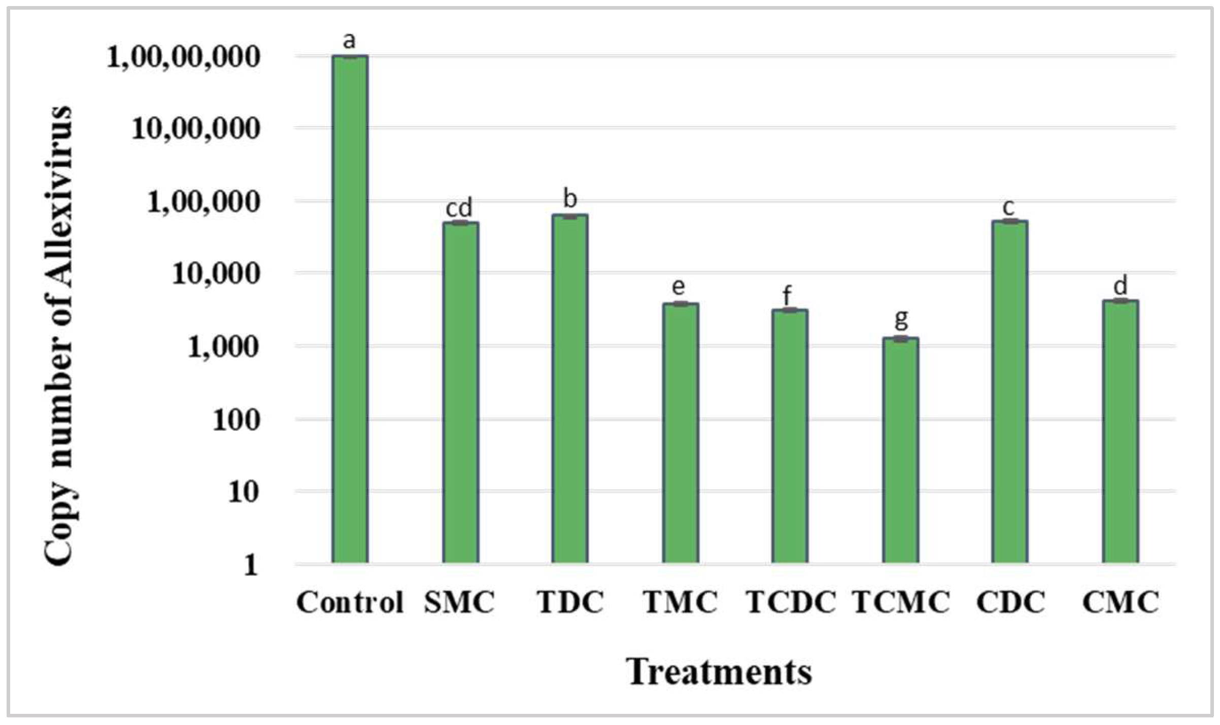 Pathogens 12 00129 g001
