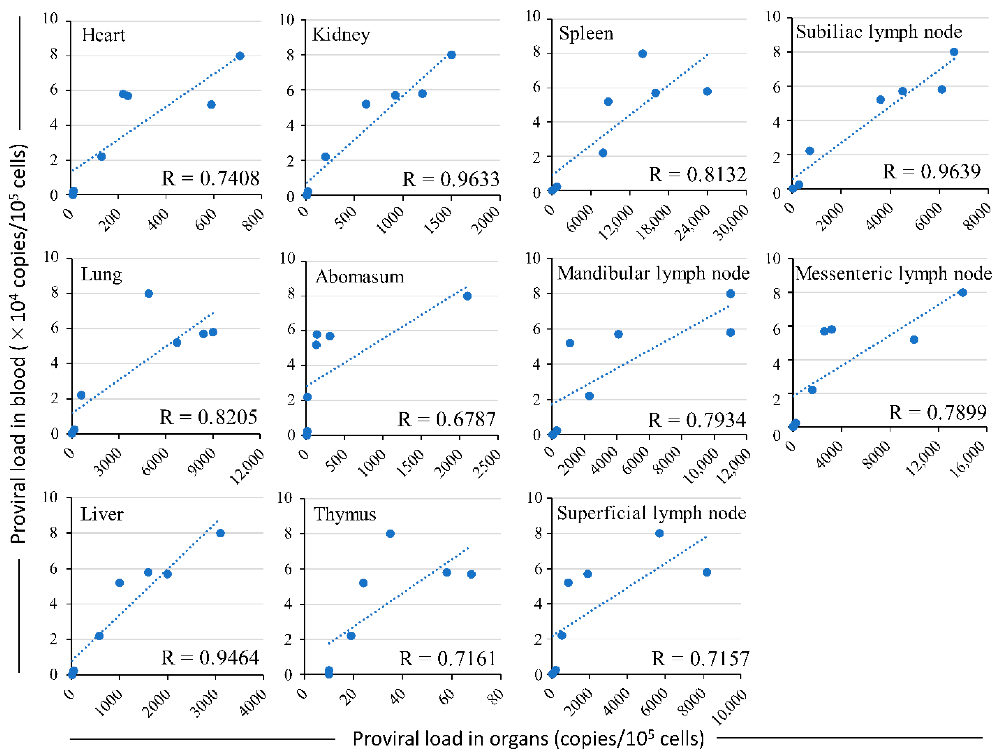 Pathogens 12 00130 g002 Pathogens 12 00130 g002