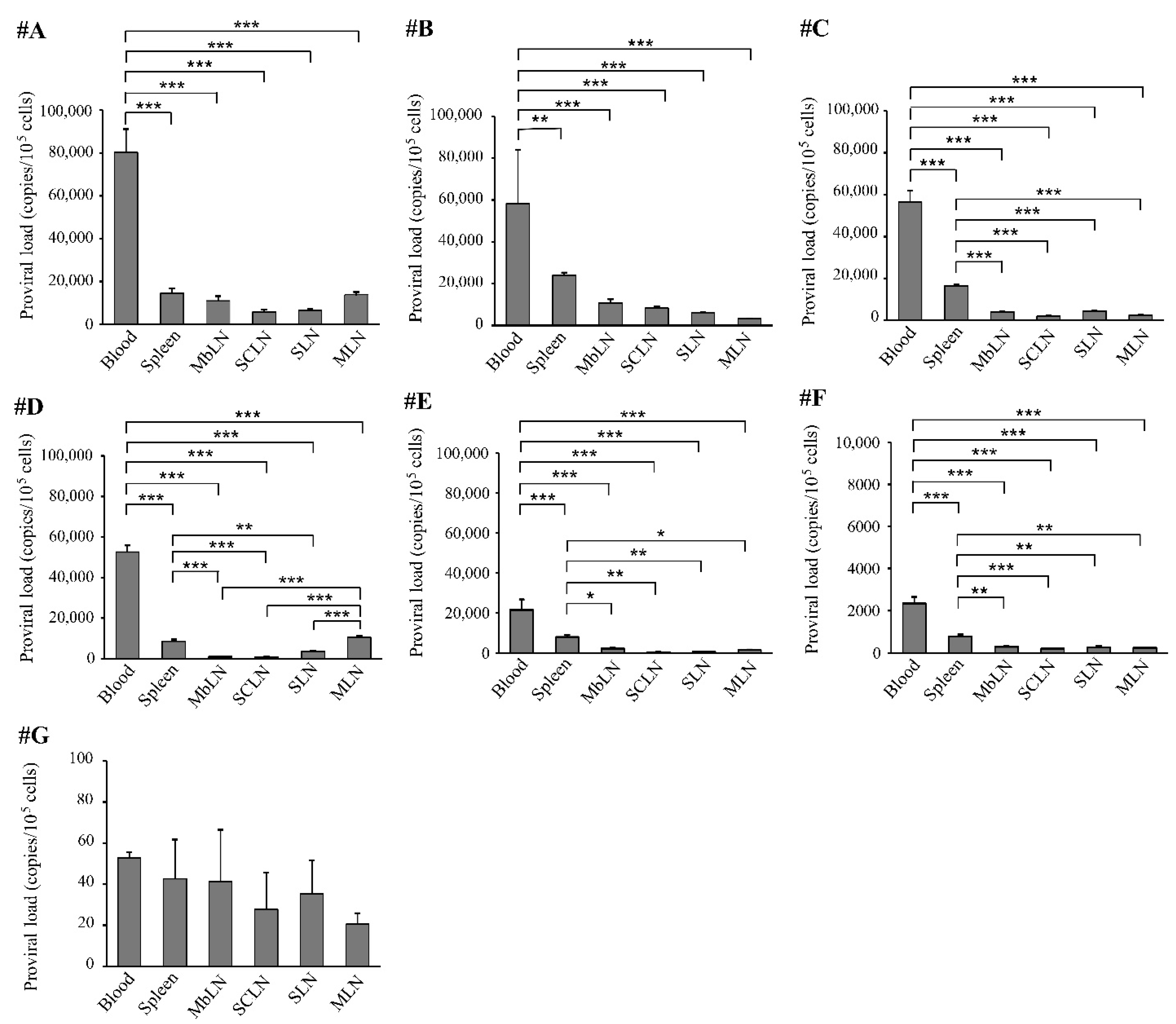 Pathogens 12 00130 g003 Pathogens 12 00130 g003