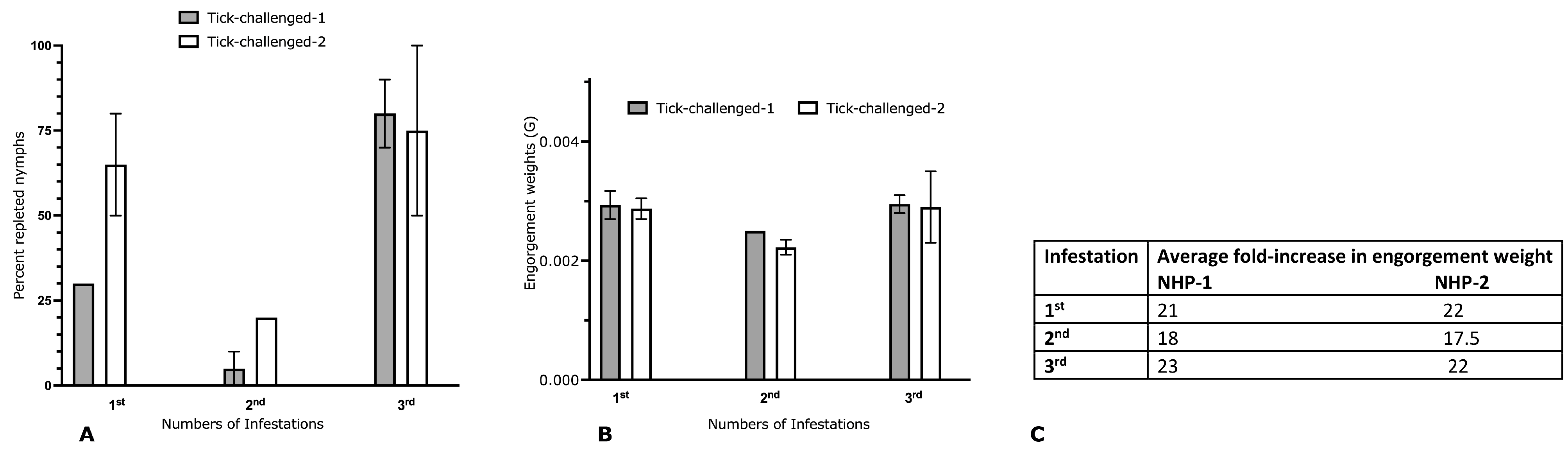 Pathogens 12 00132 g002 Pathogens 12 00132 g002