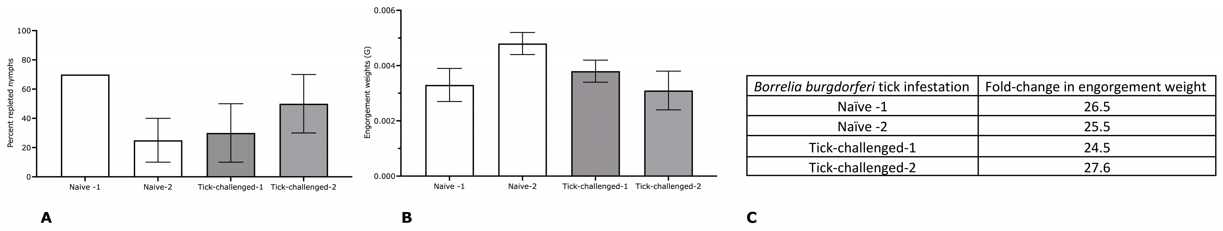 Pathogens 12 00132 g003 Pathogens 12 00132 g003