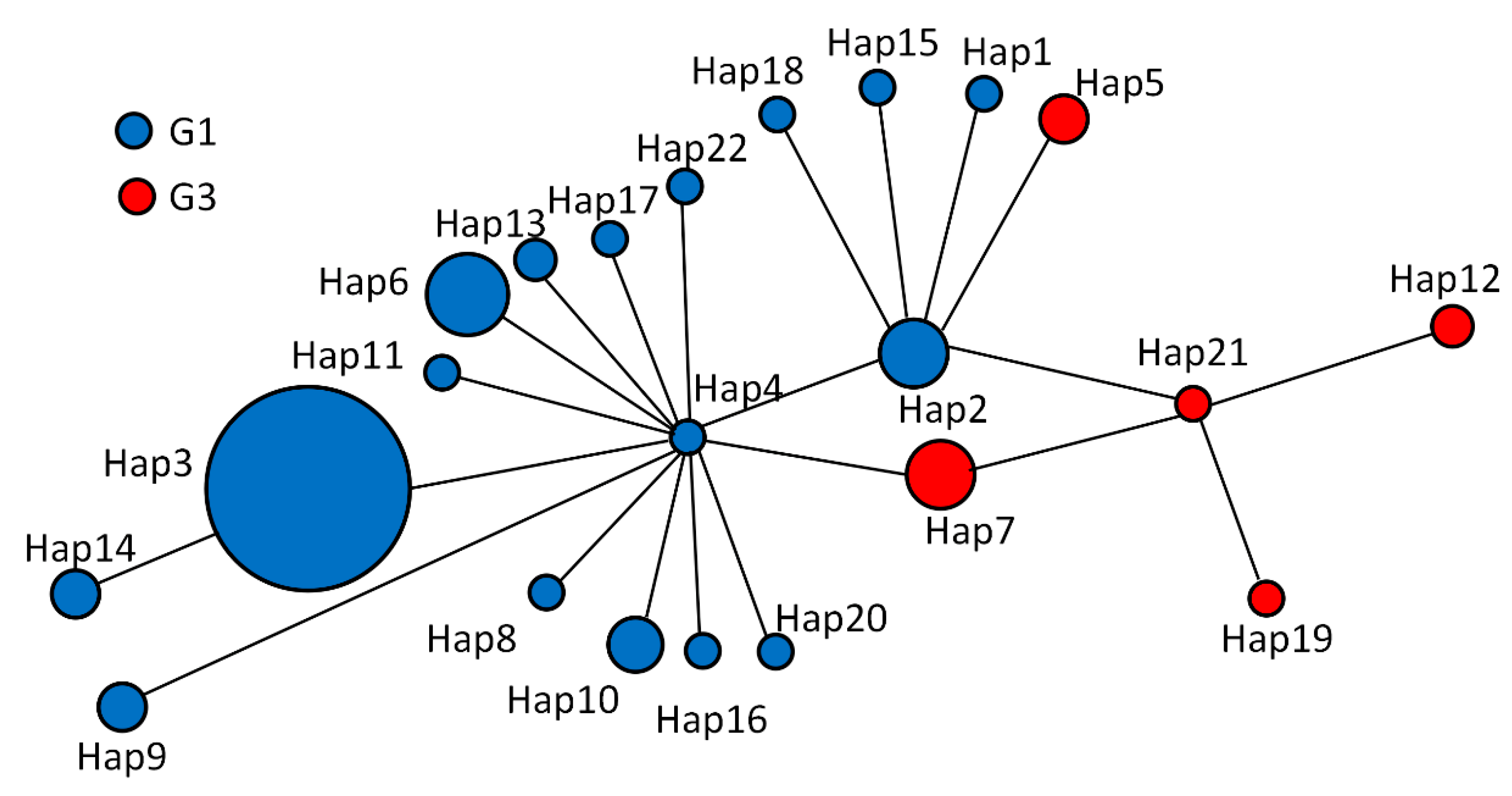 Pathogens 12 00134 g002