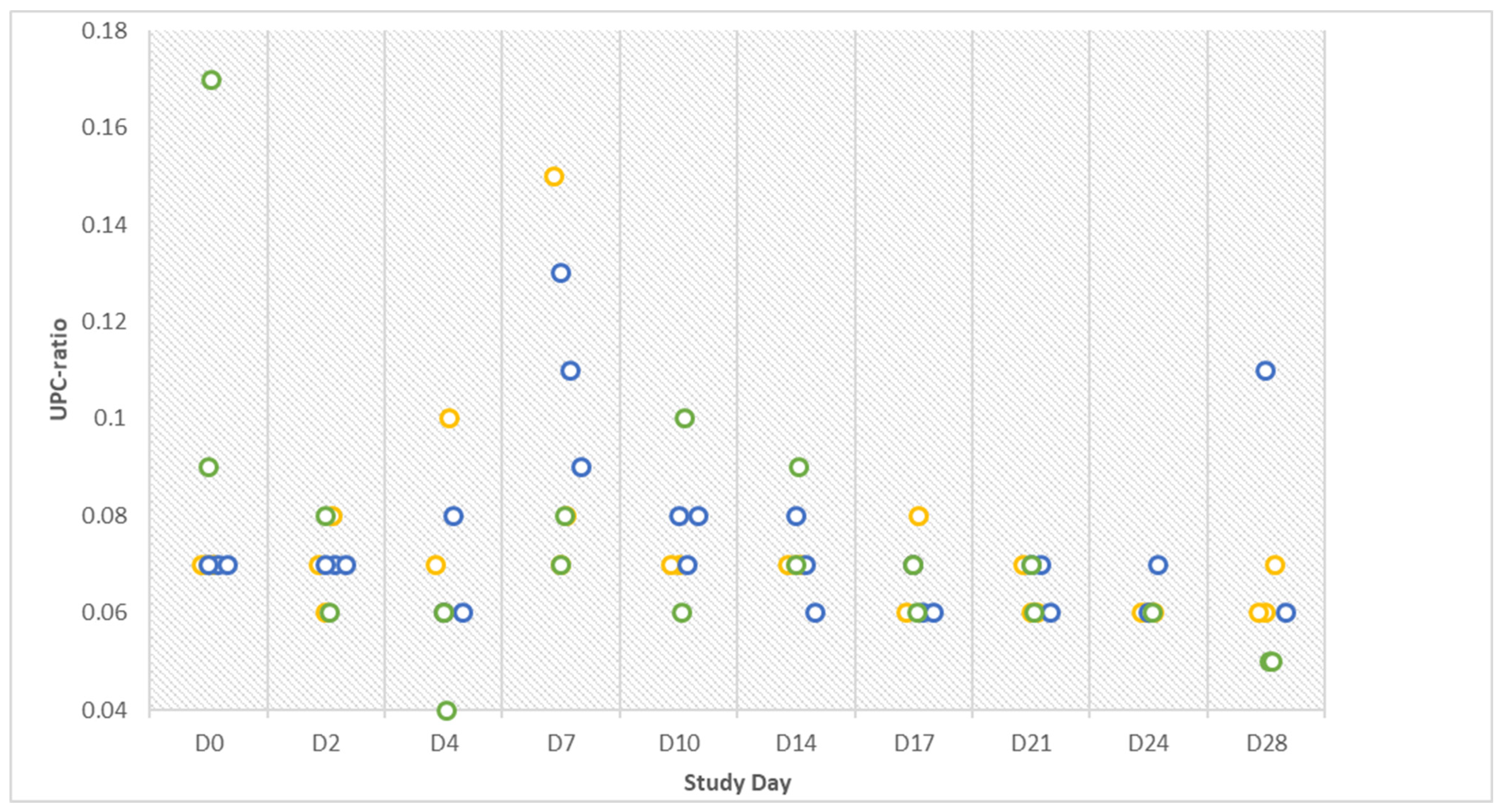 Pathogens 12 00135 g003 550